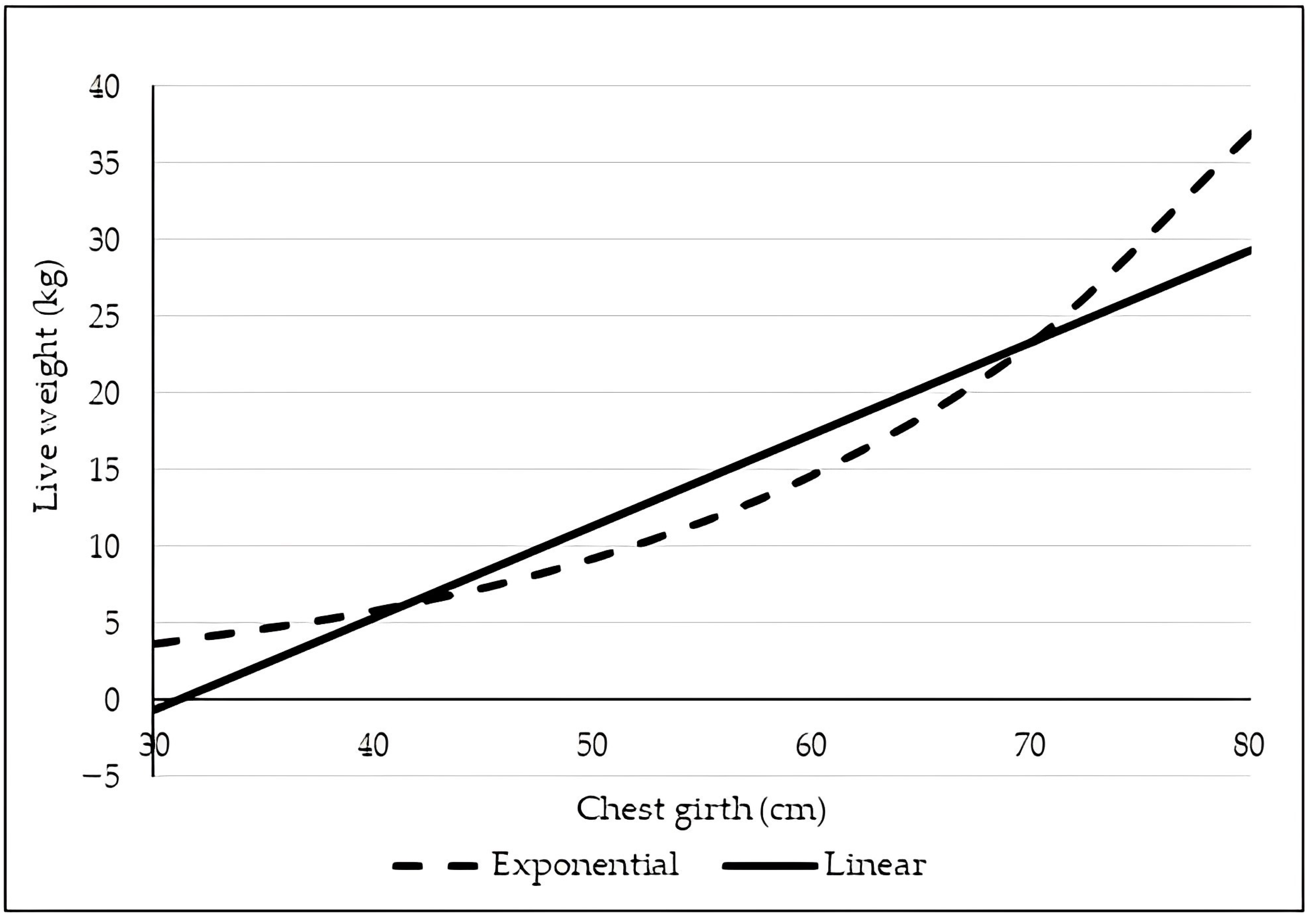 Animals 13 01978 g003