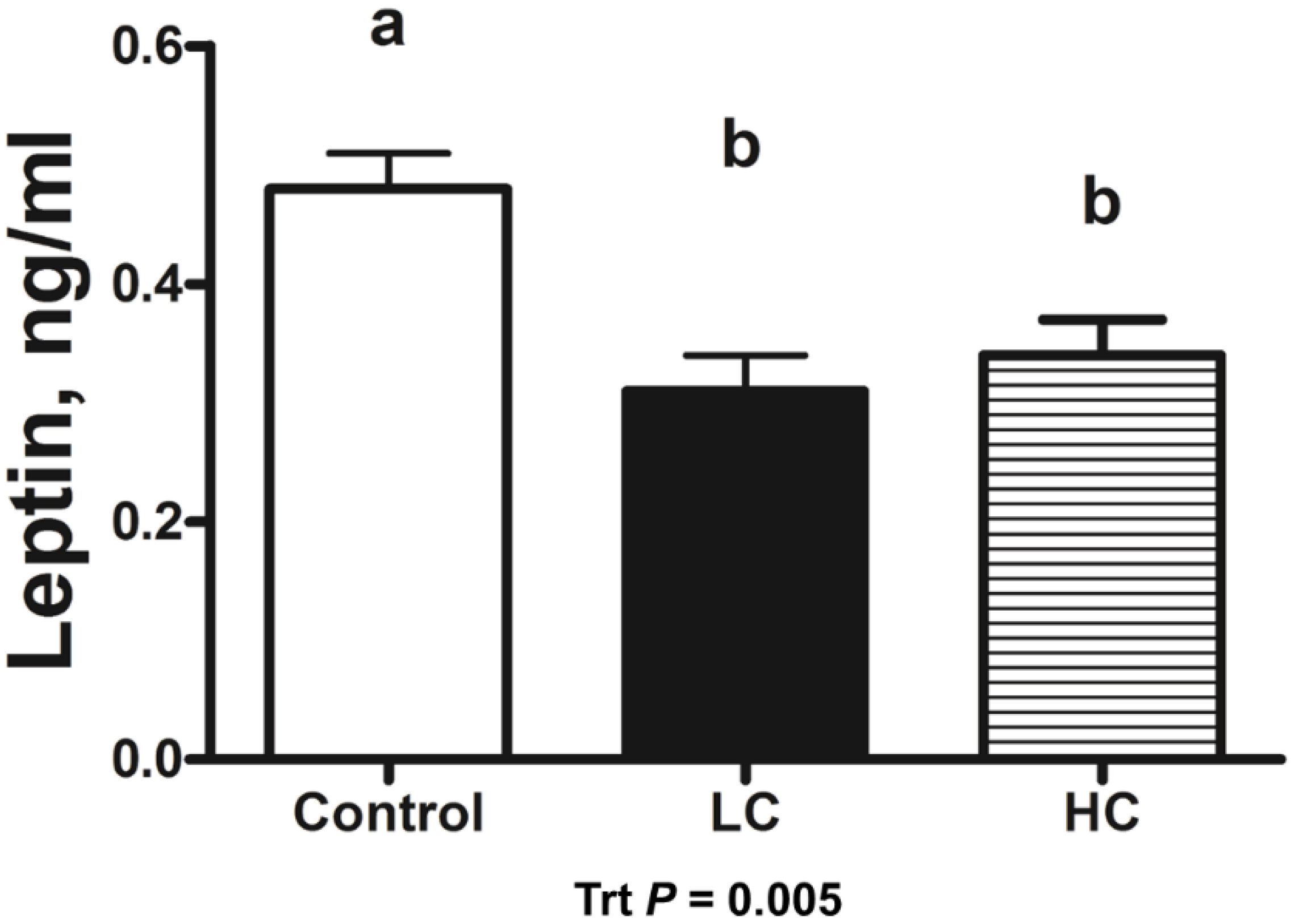 Animals 13 01980 g002