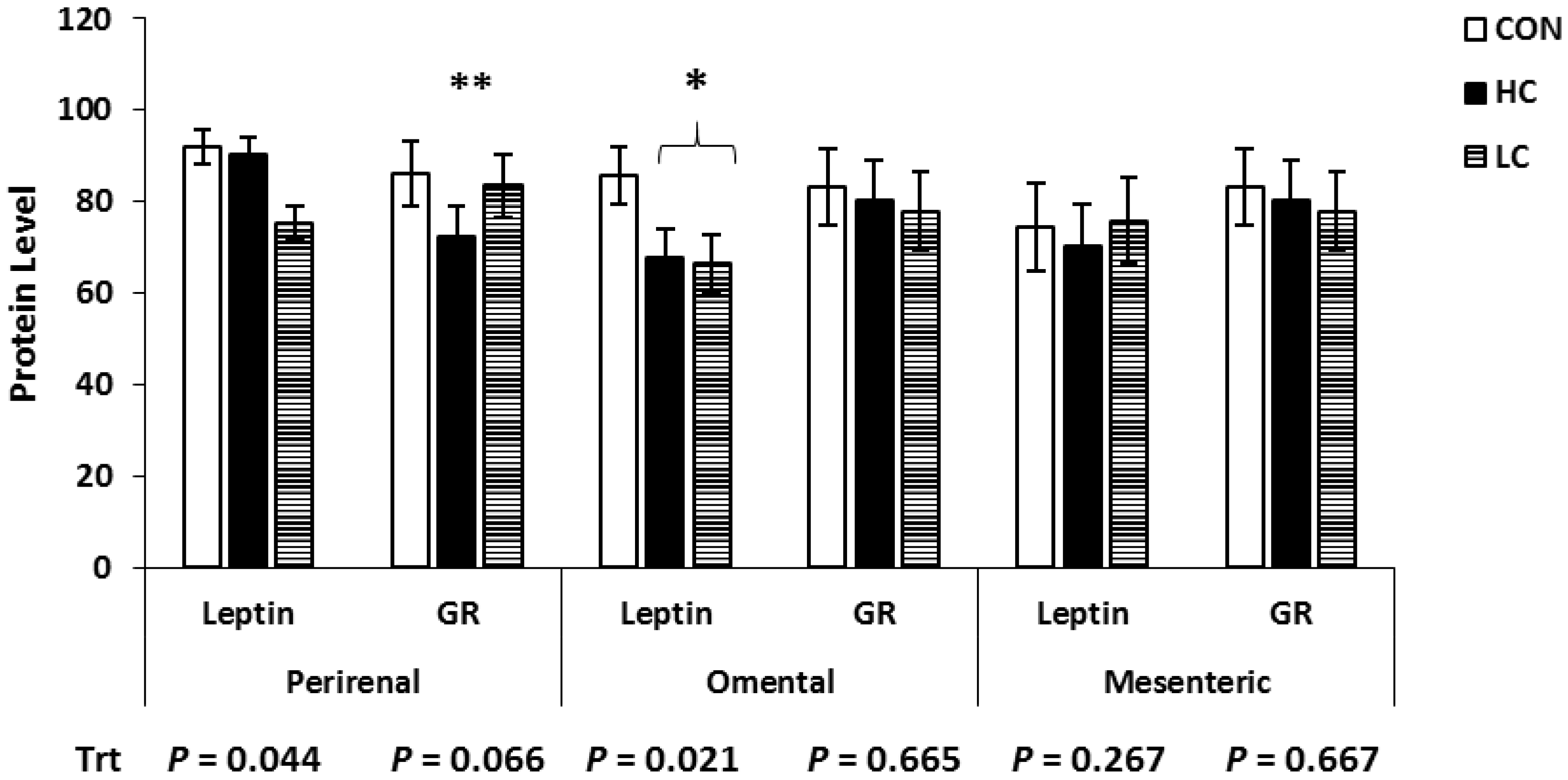 Animals 13 01980 g003