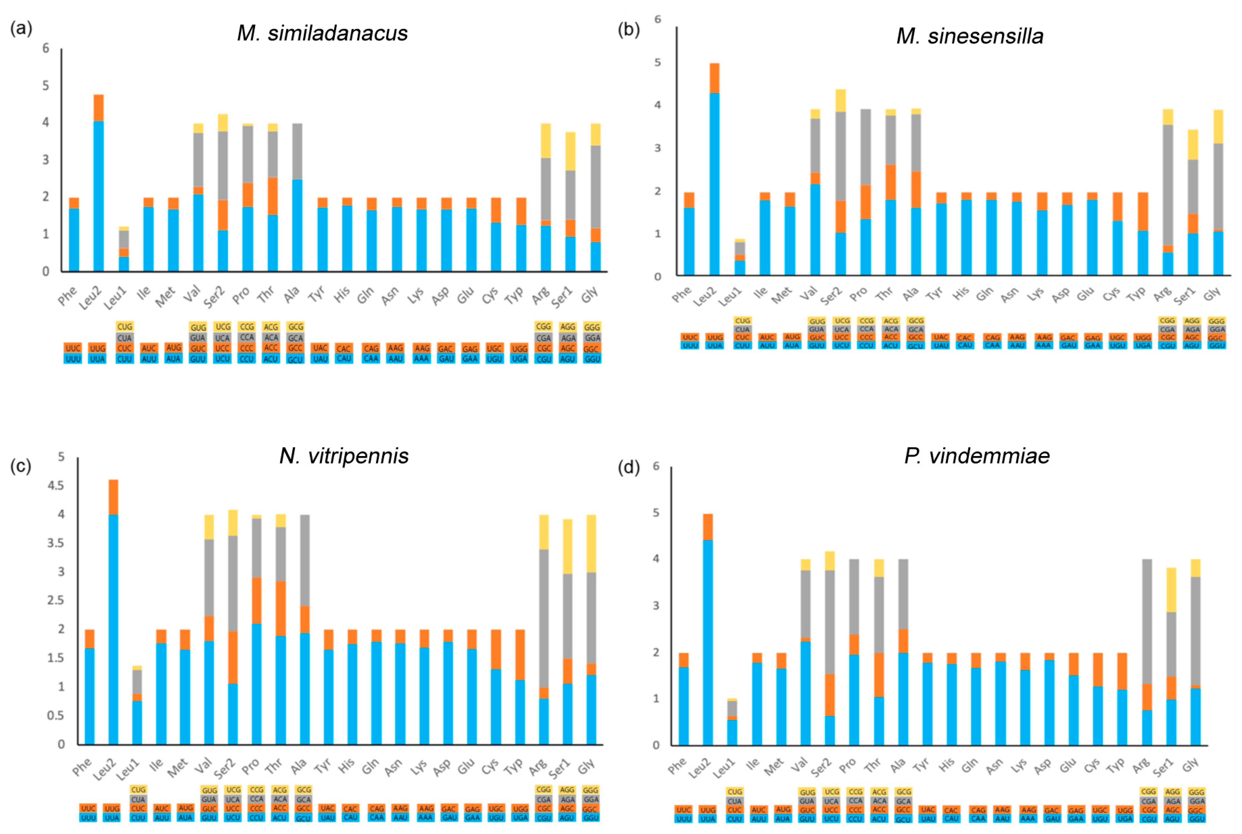 Animals 13 01985 g003