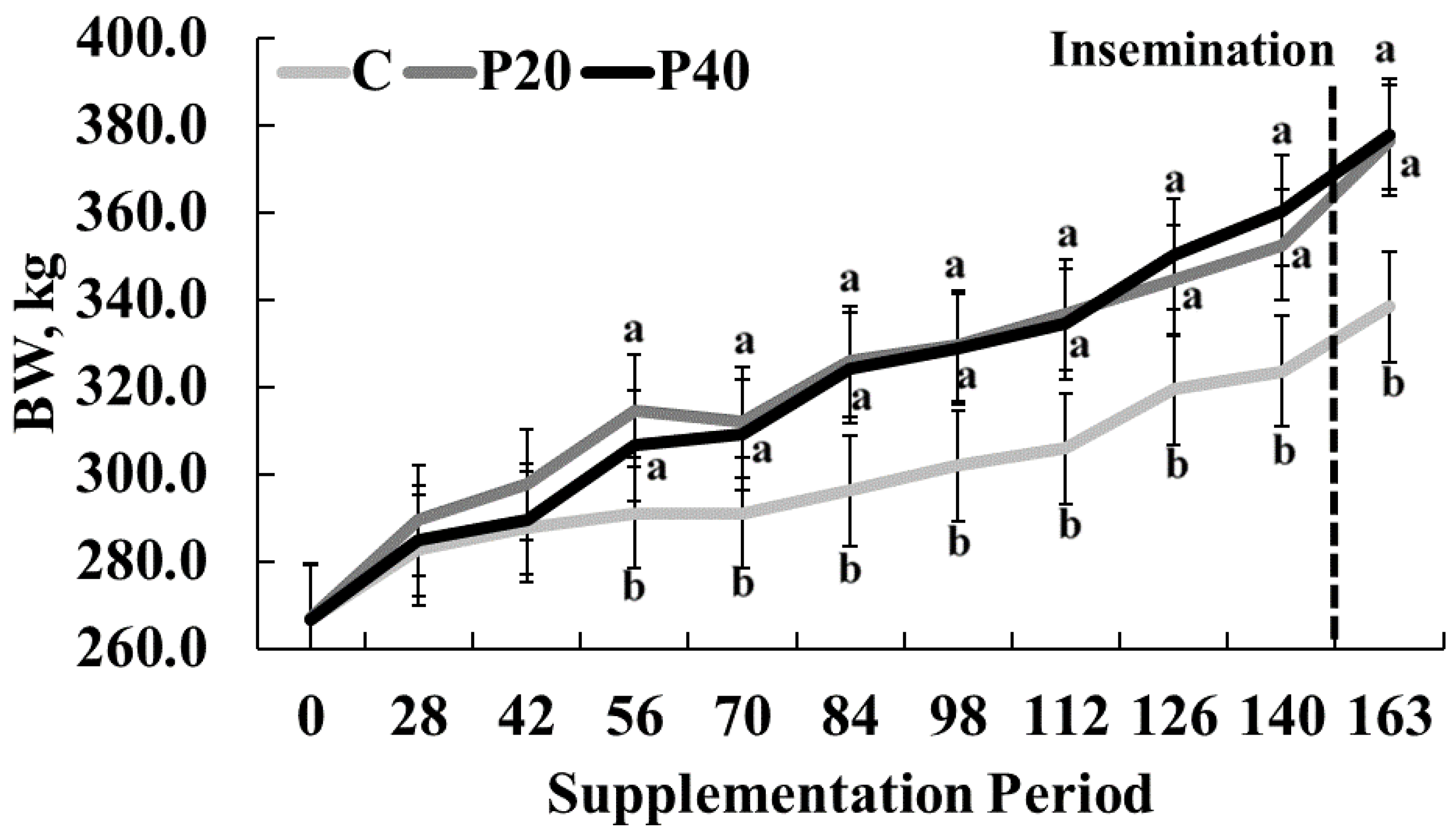 Animals 13 01995 g002