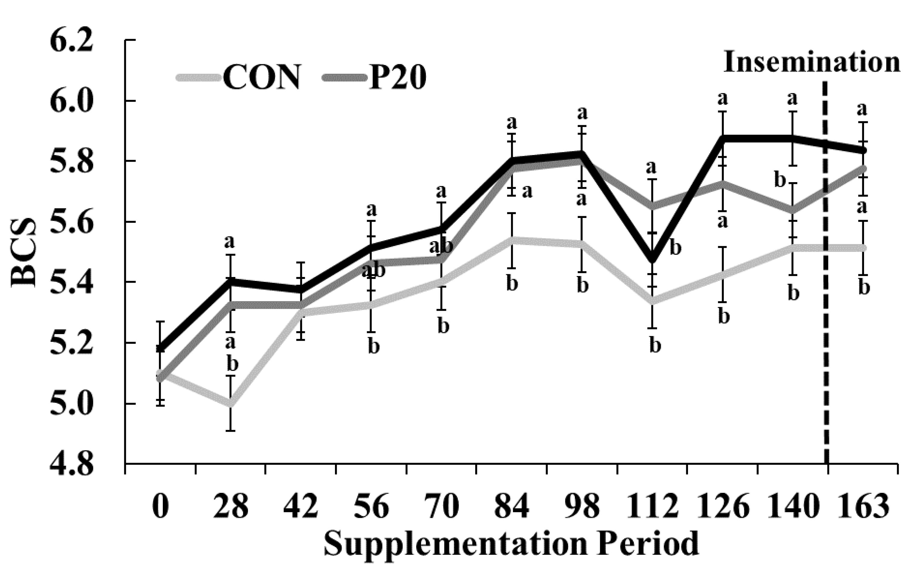 Animals 13 01995 g003