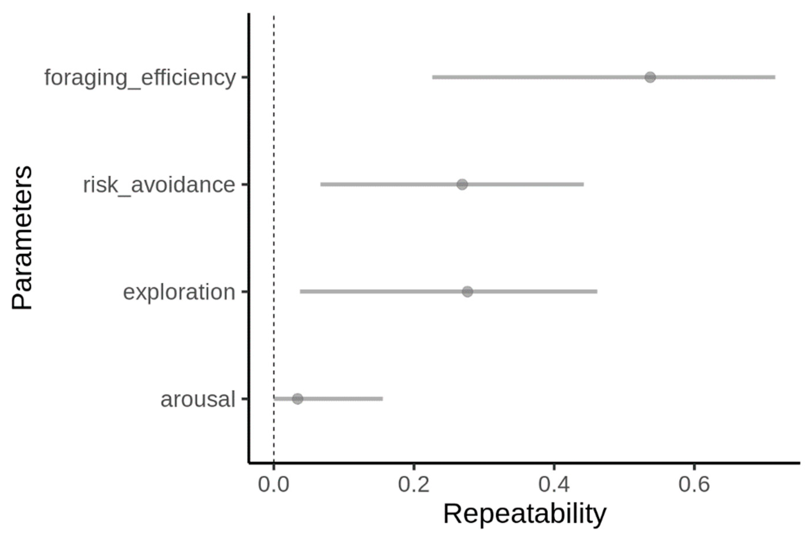 Animals 13 01997 g002