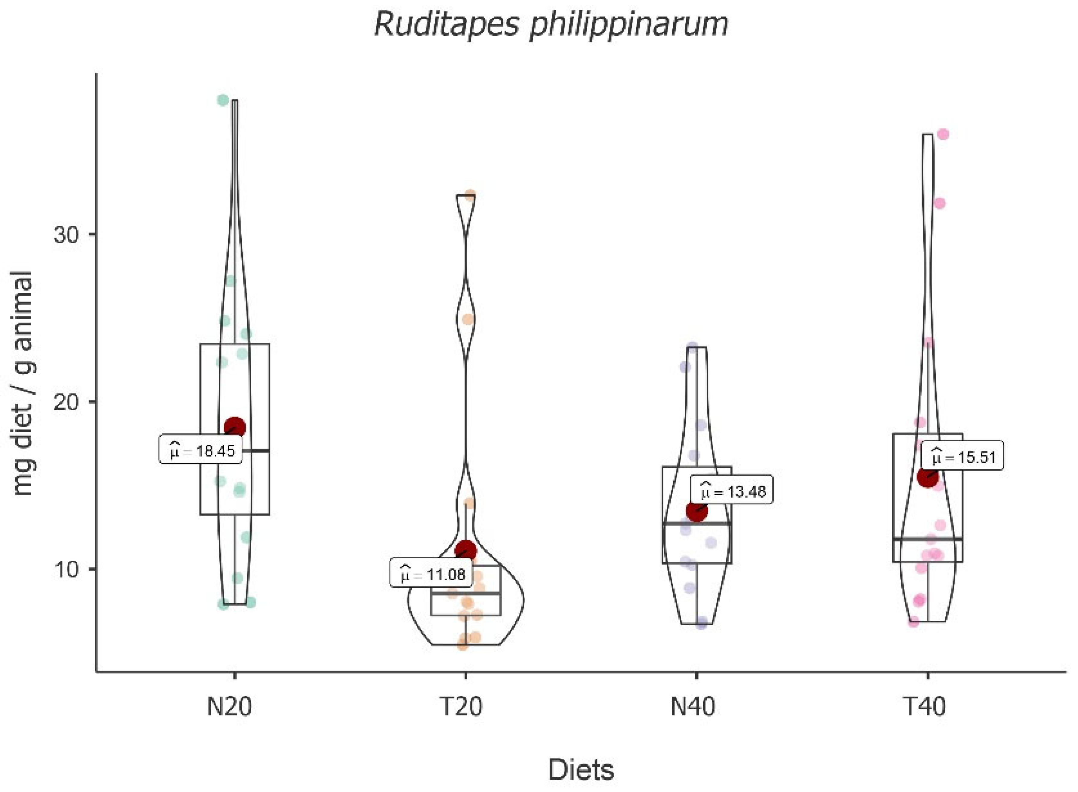 Animals 13 02009 g005