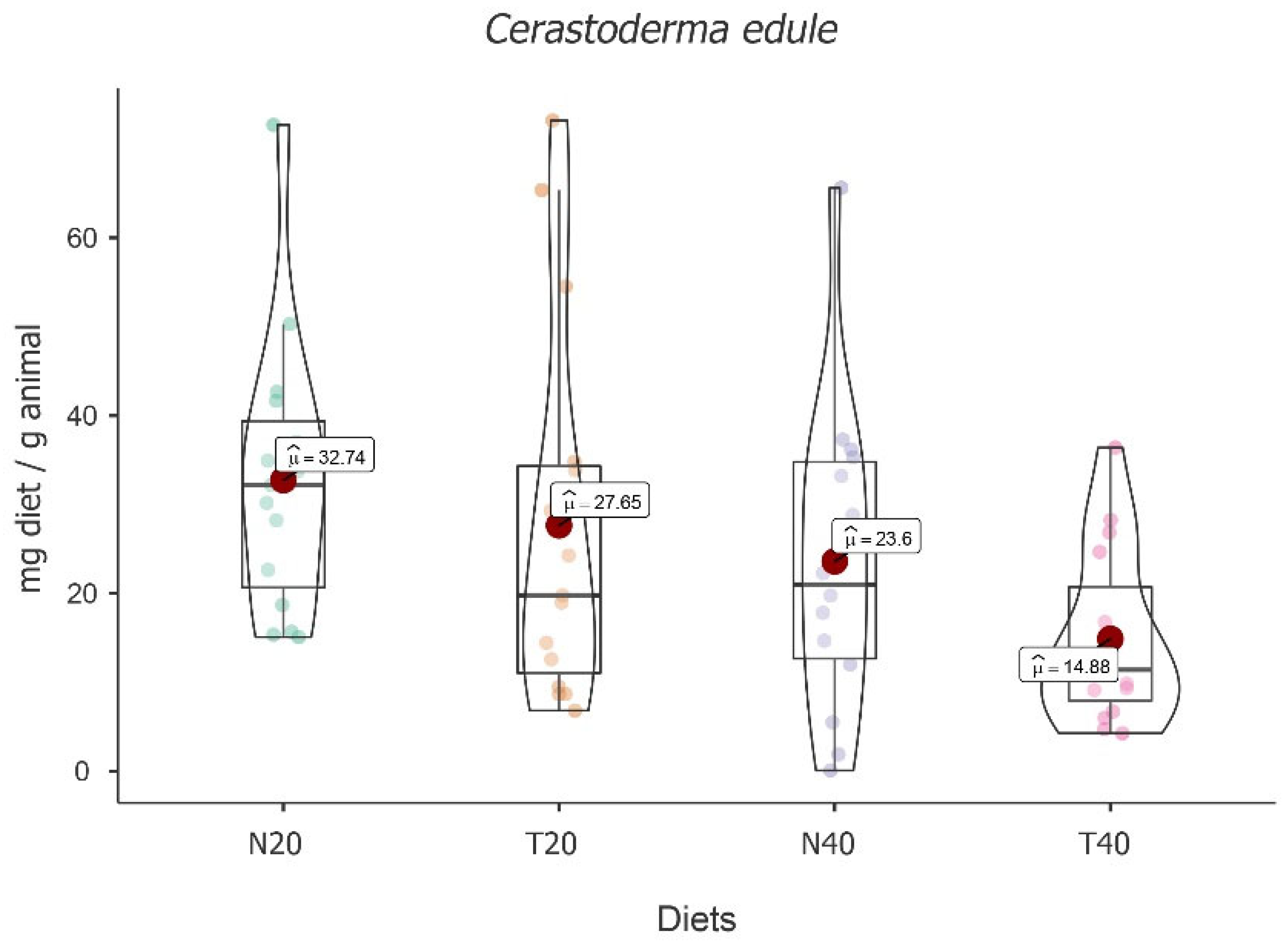 Animals 13 02009 g006