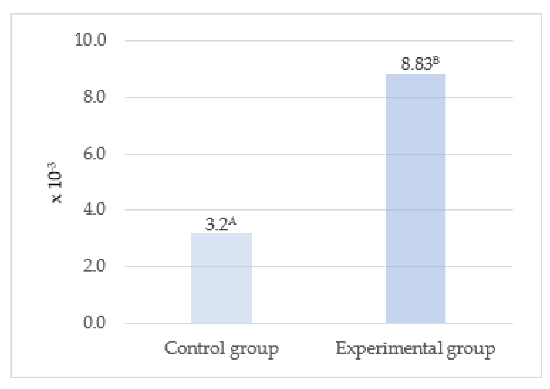 Animals 13 02013 g002 Animals 13 02013 g002