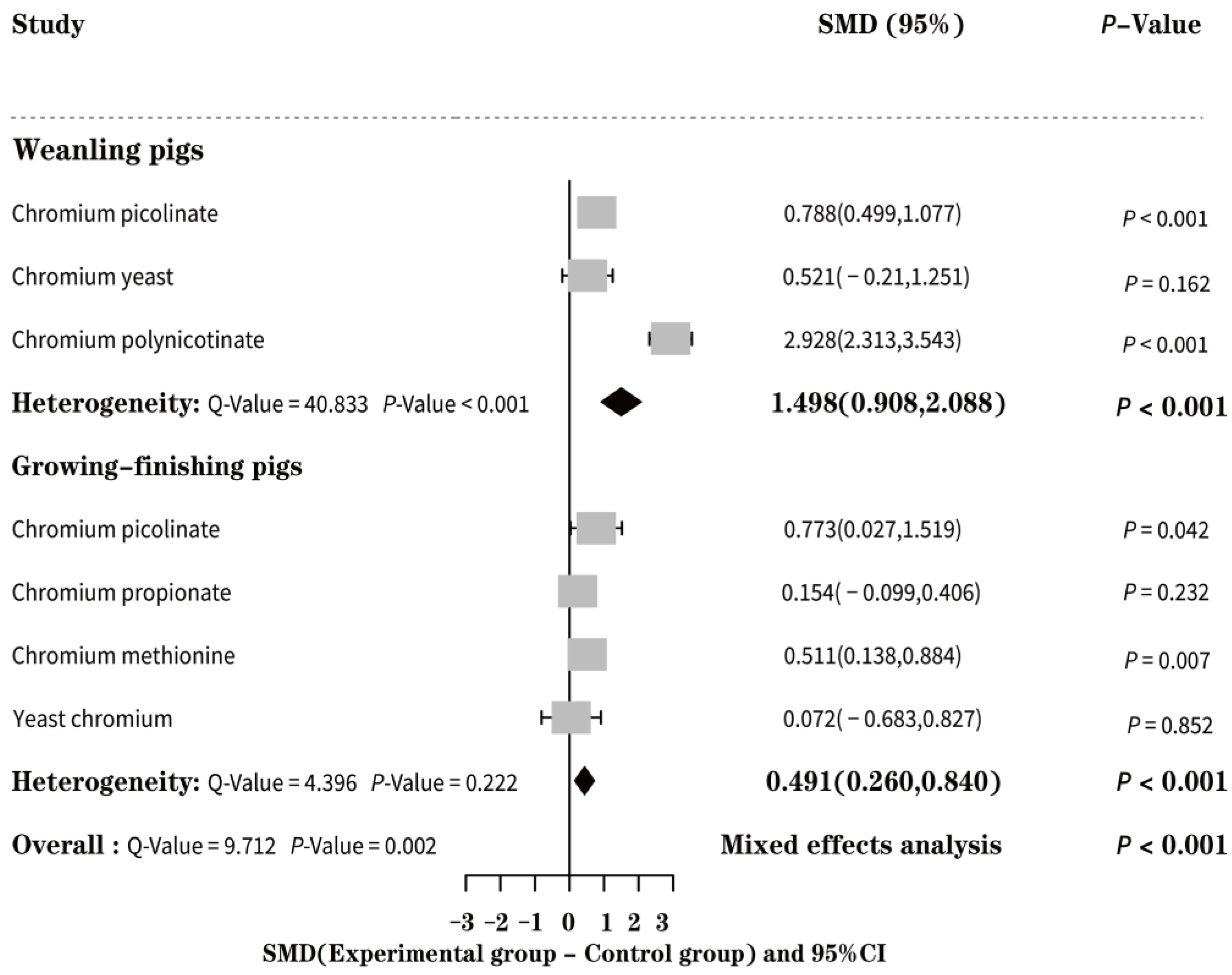 Animals 13 02014 g002