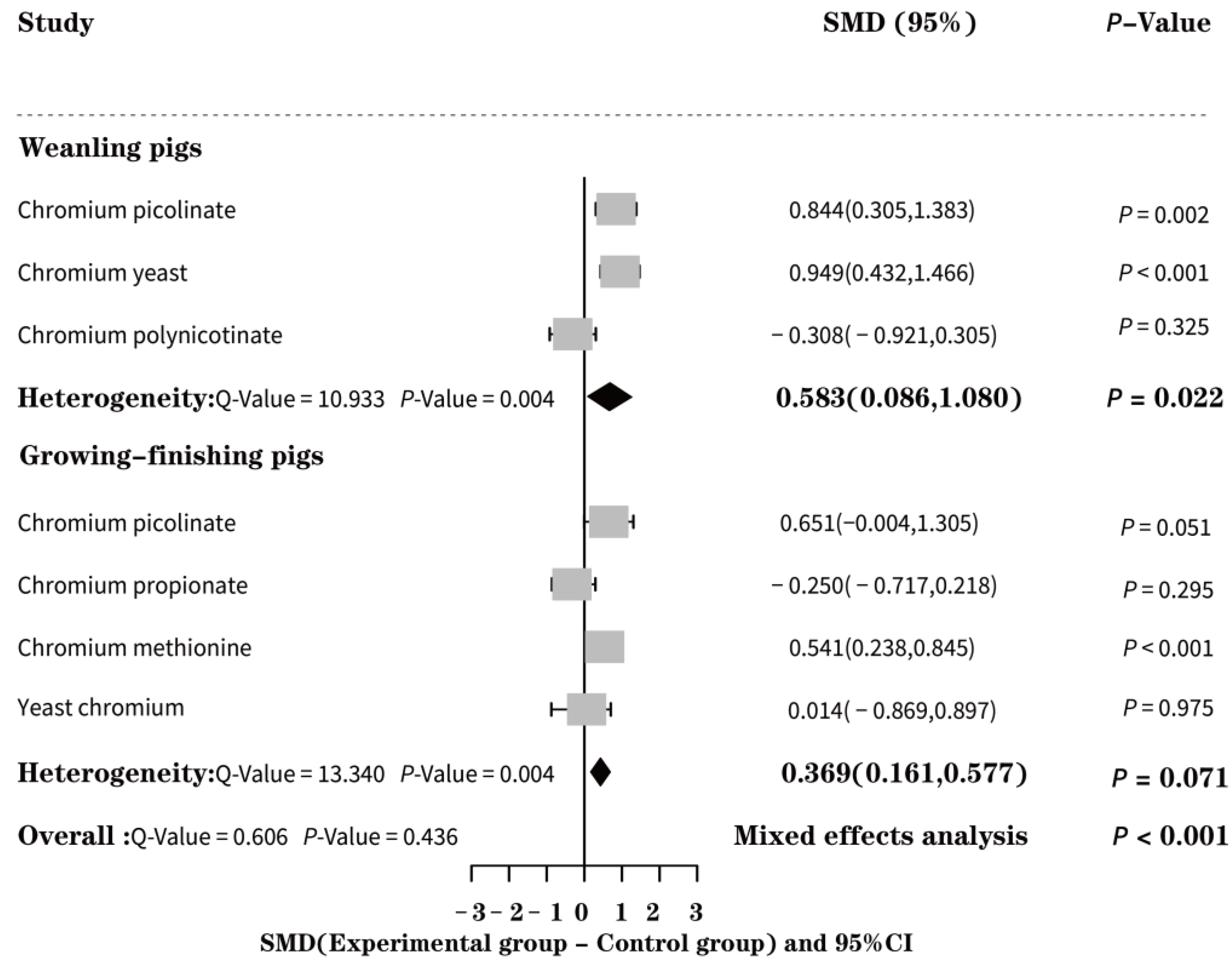 Animals 13 02014 g003