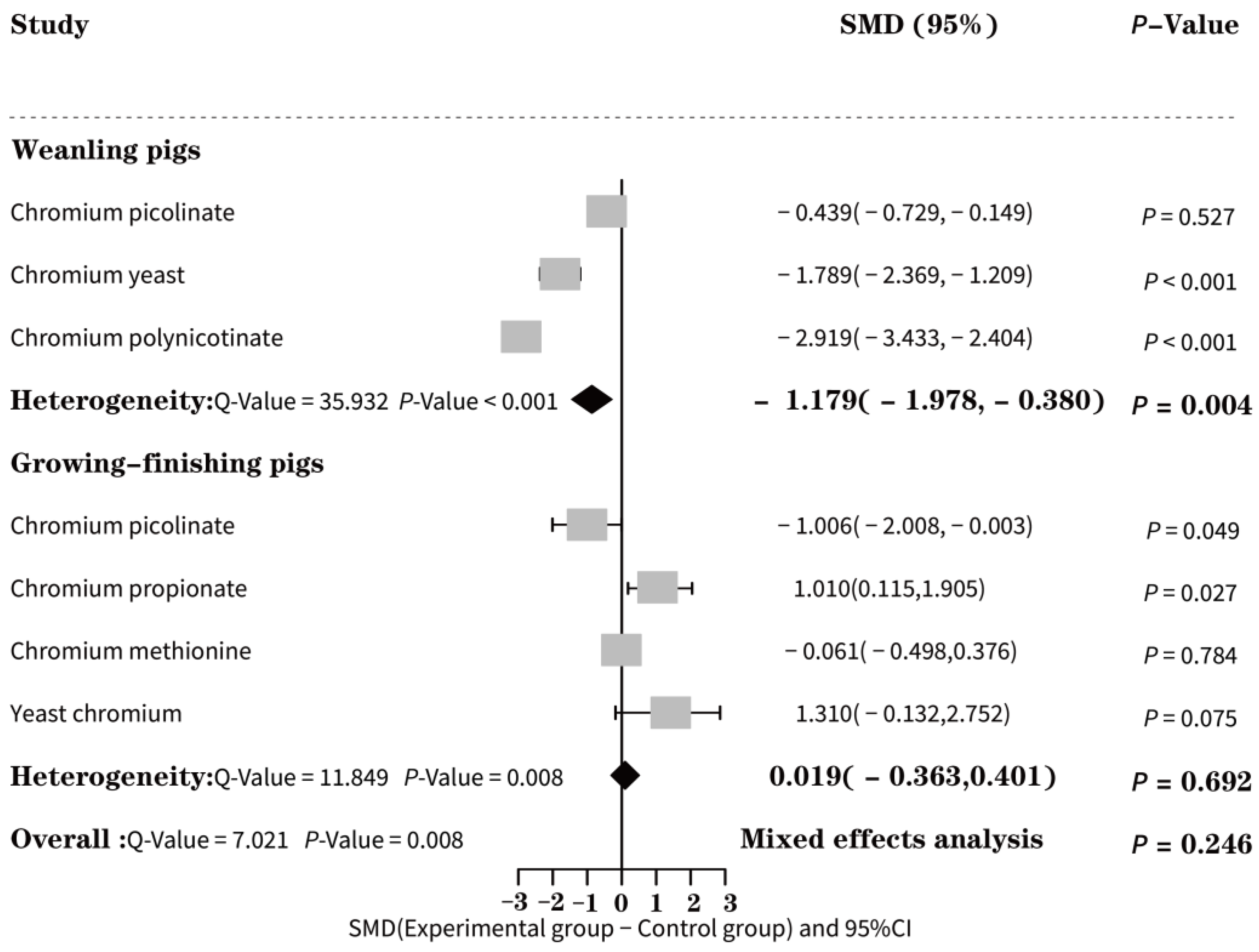 Animals 13 02014 g004