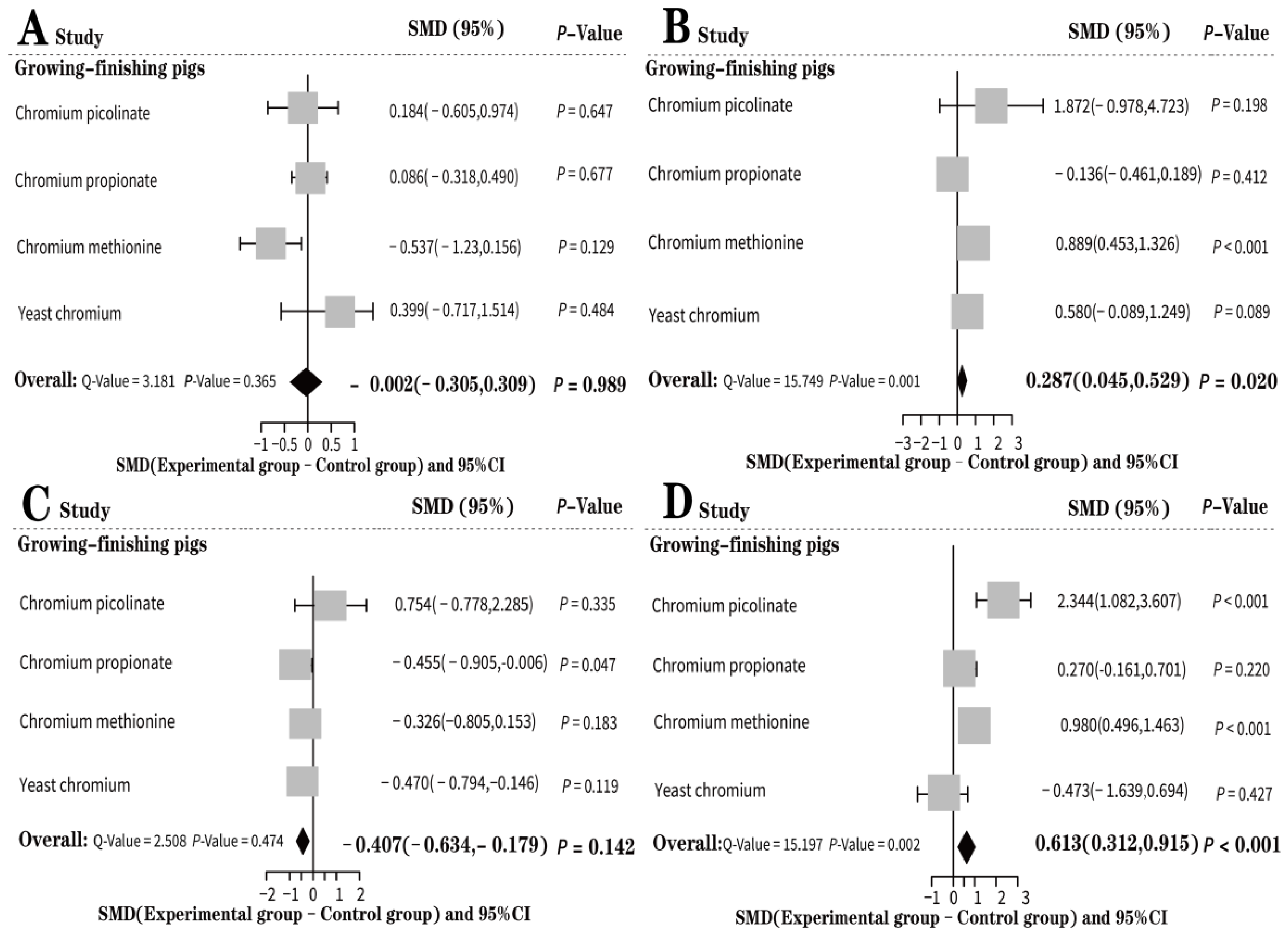 Animals 13 02014 g005