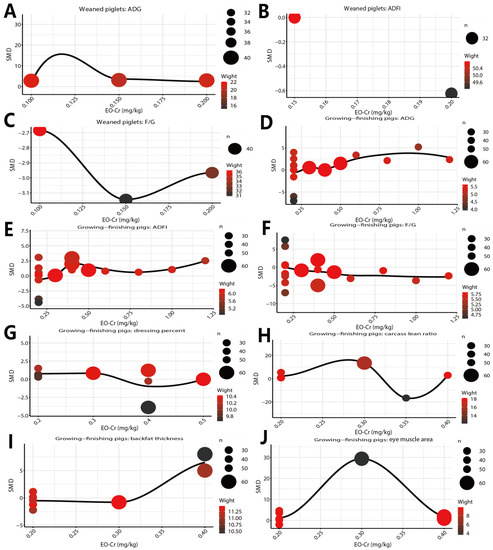 Animals 13 02014 g0a1