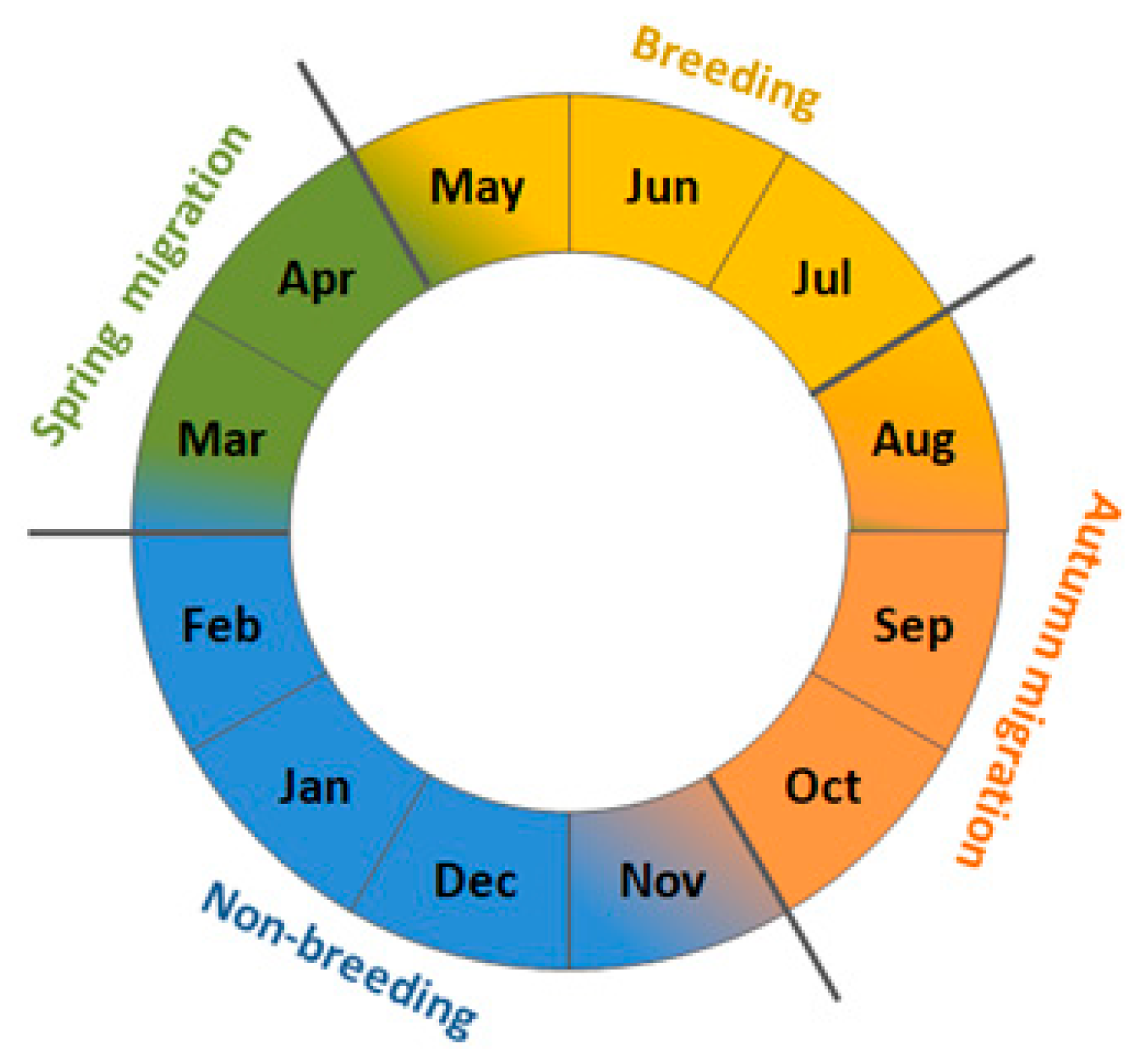 Animals 13 02015 g002 Animals 13 02015 g002