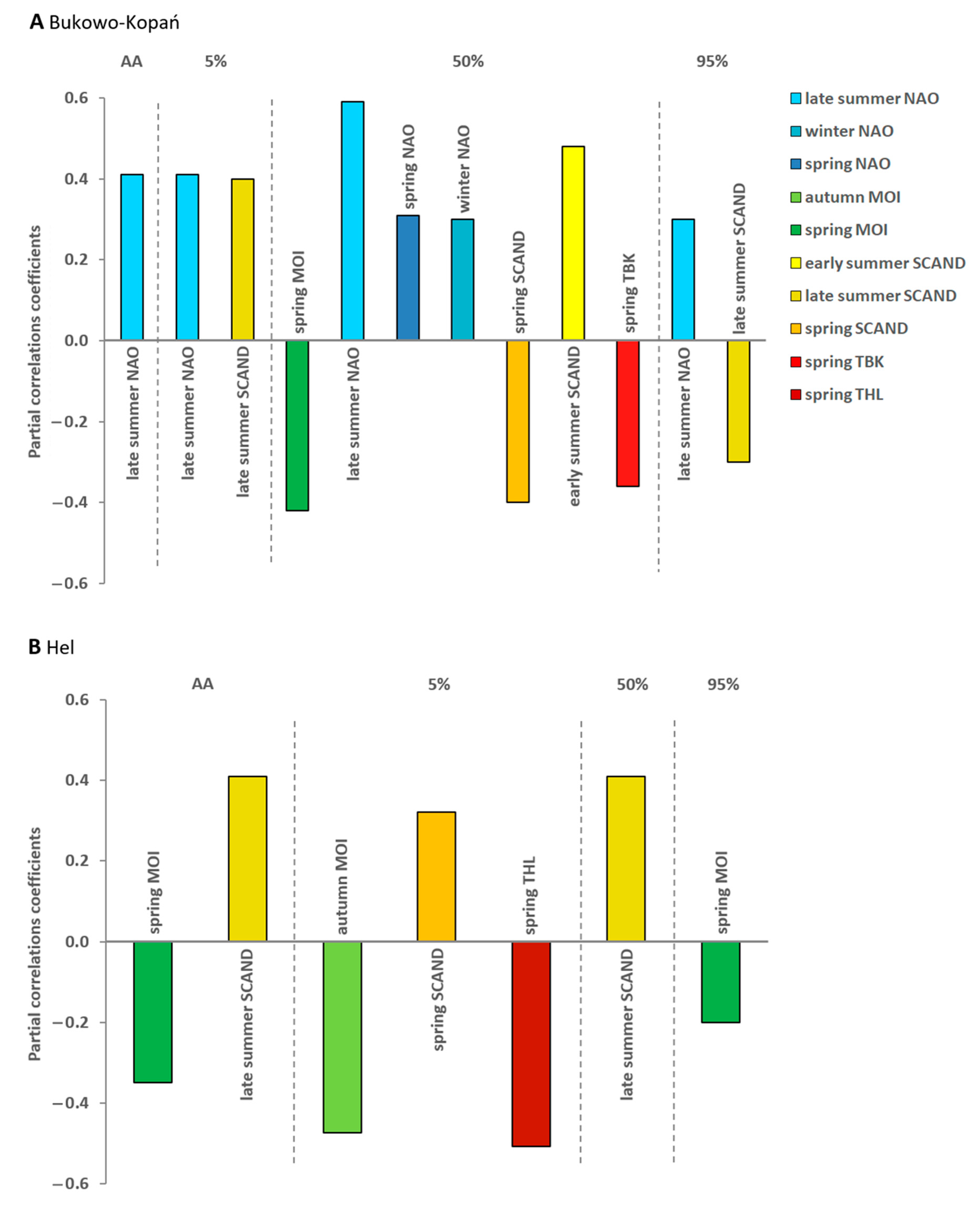 Animals 13 02015 g004 Animals 13 02015 g004