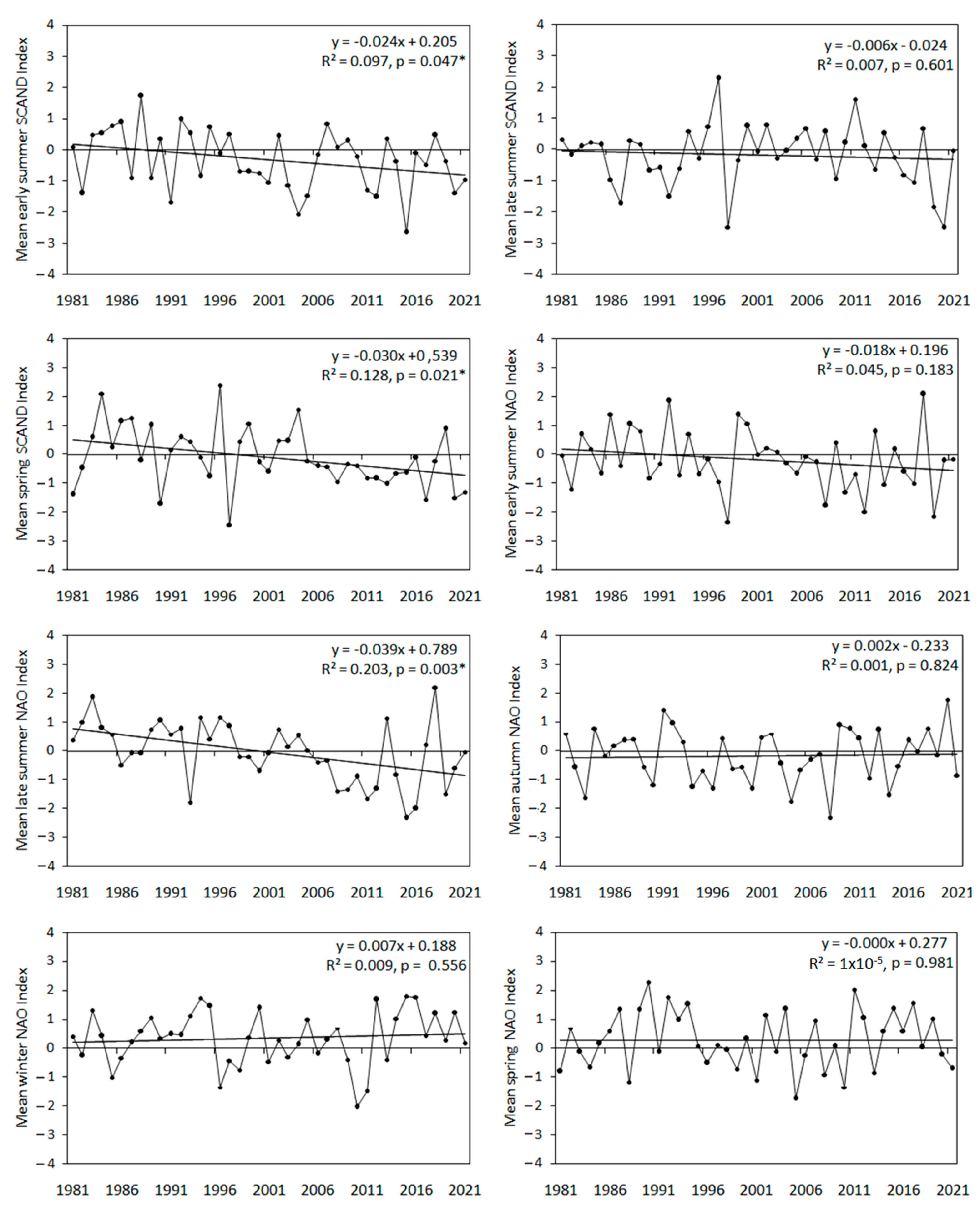 Animals 13 02015 g0a1a Animals 13 02015 g0a1a