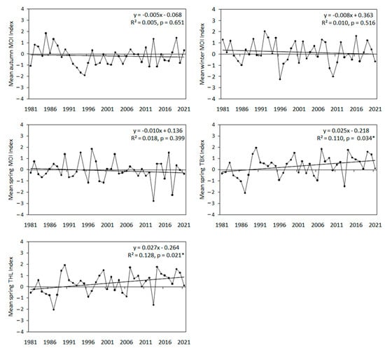 Animals 13 02015 g0a1b
