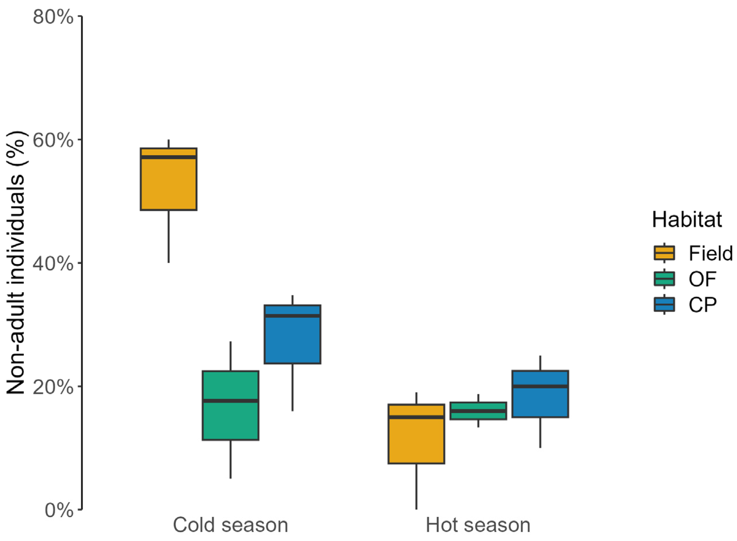 Animals 13 02017 g003