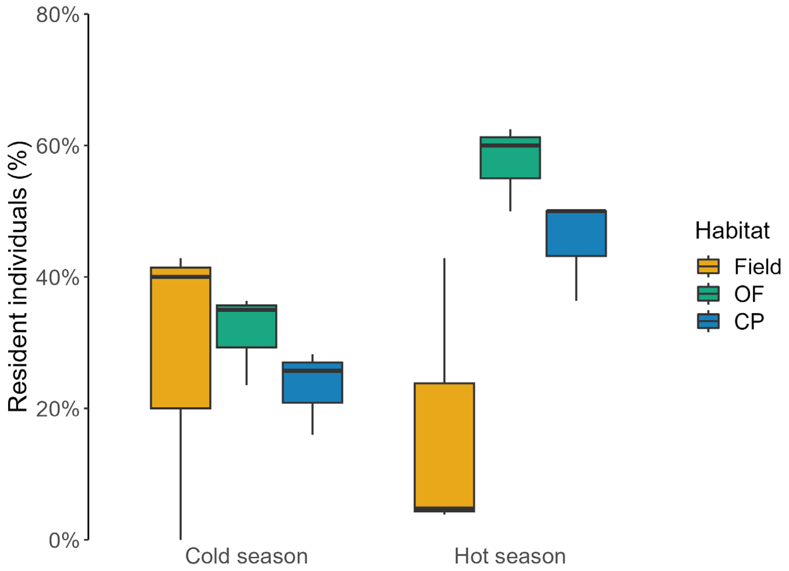 Animals 13 02017 g004