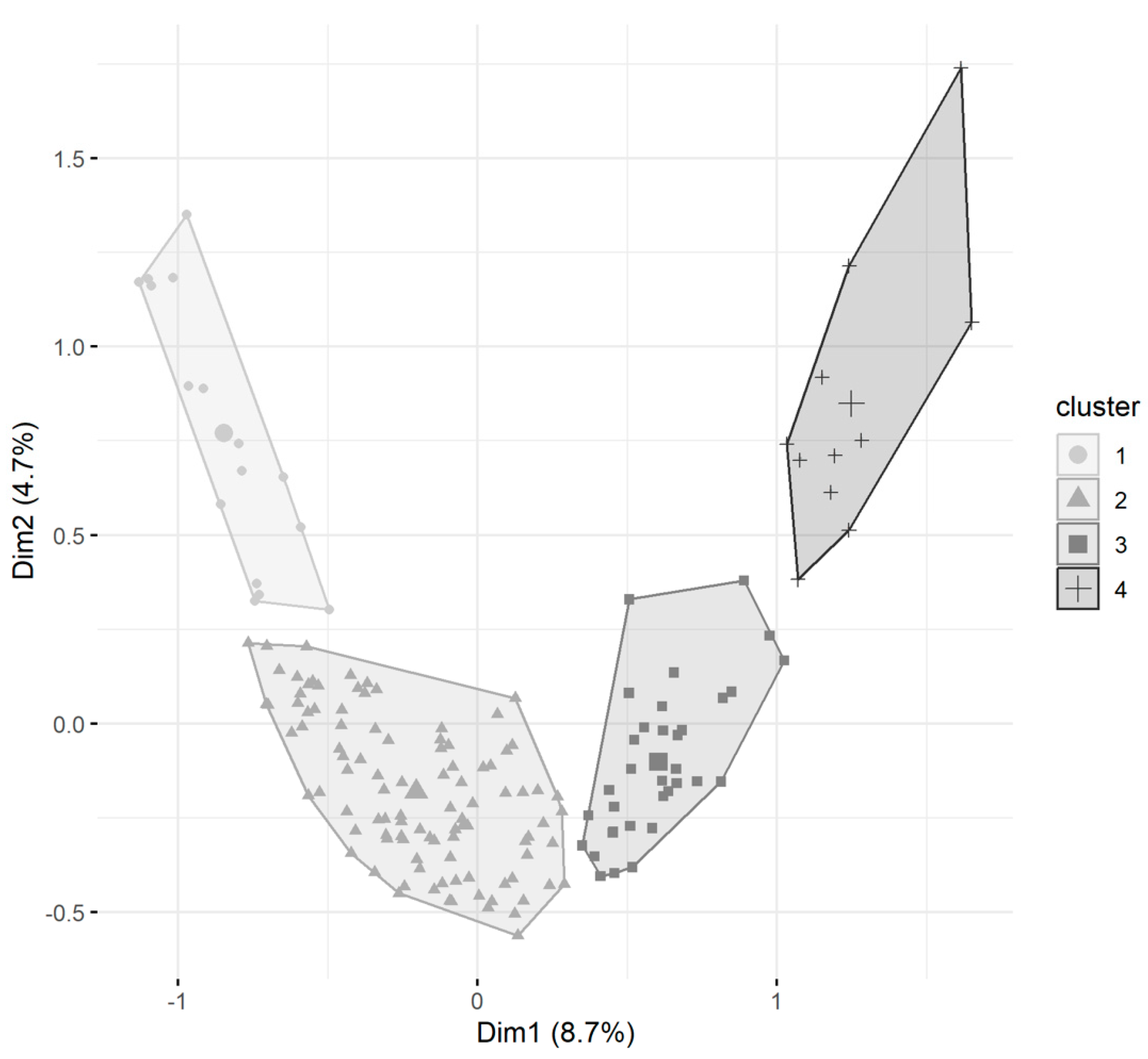 Animals 13 02018 g003