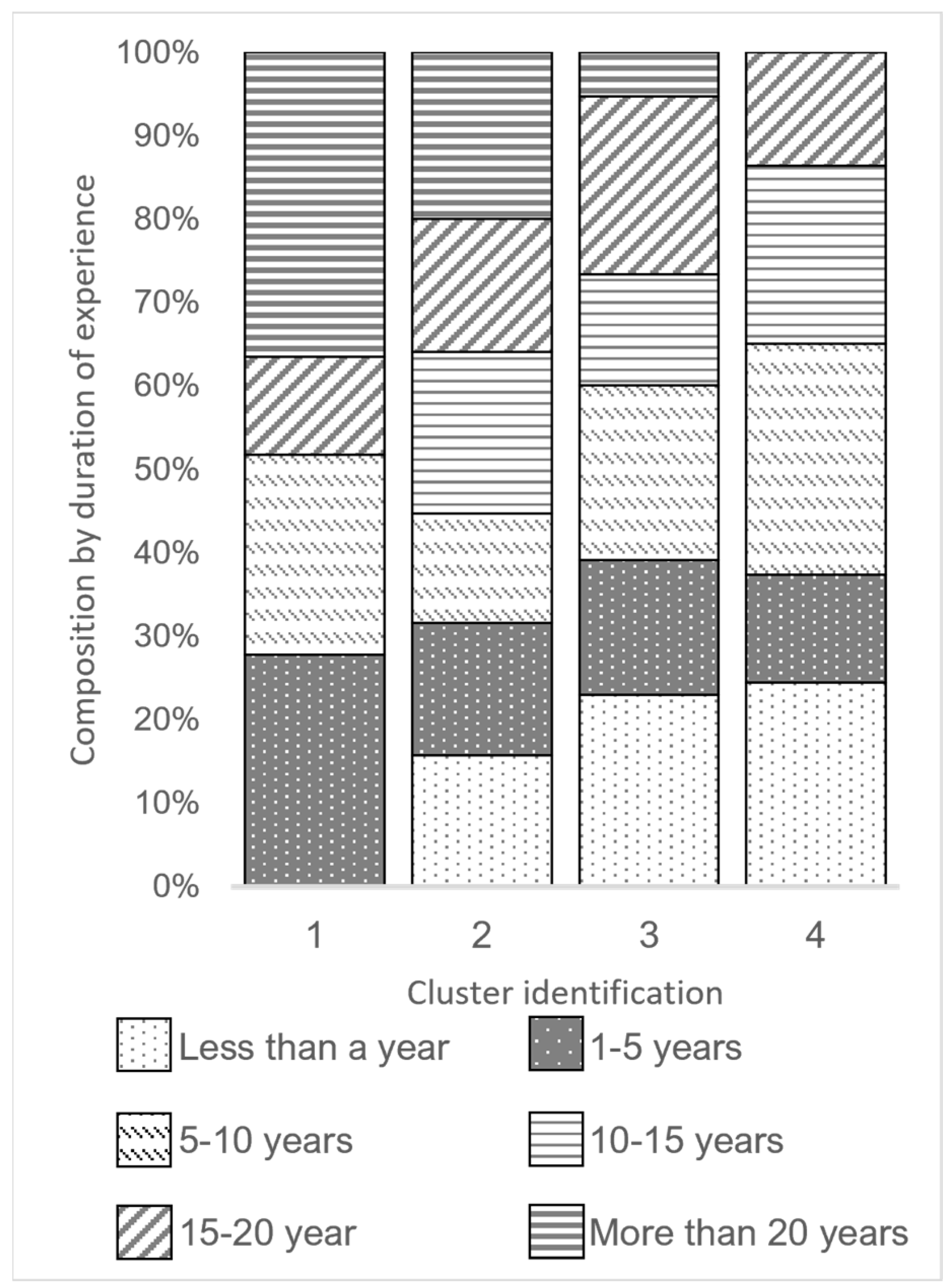 Animals 13 02018 g004