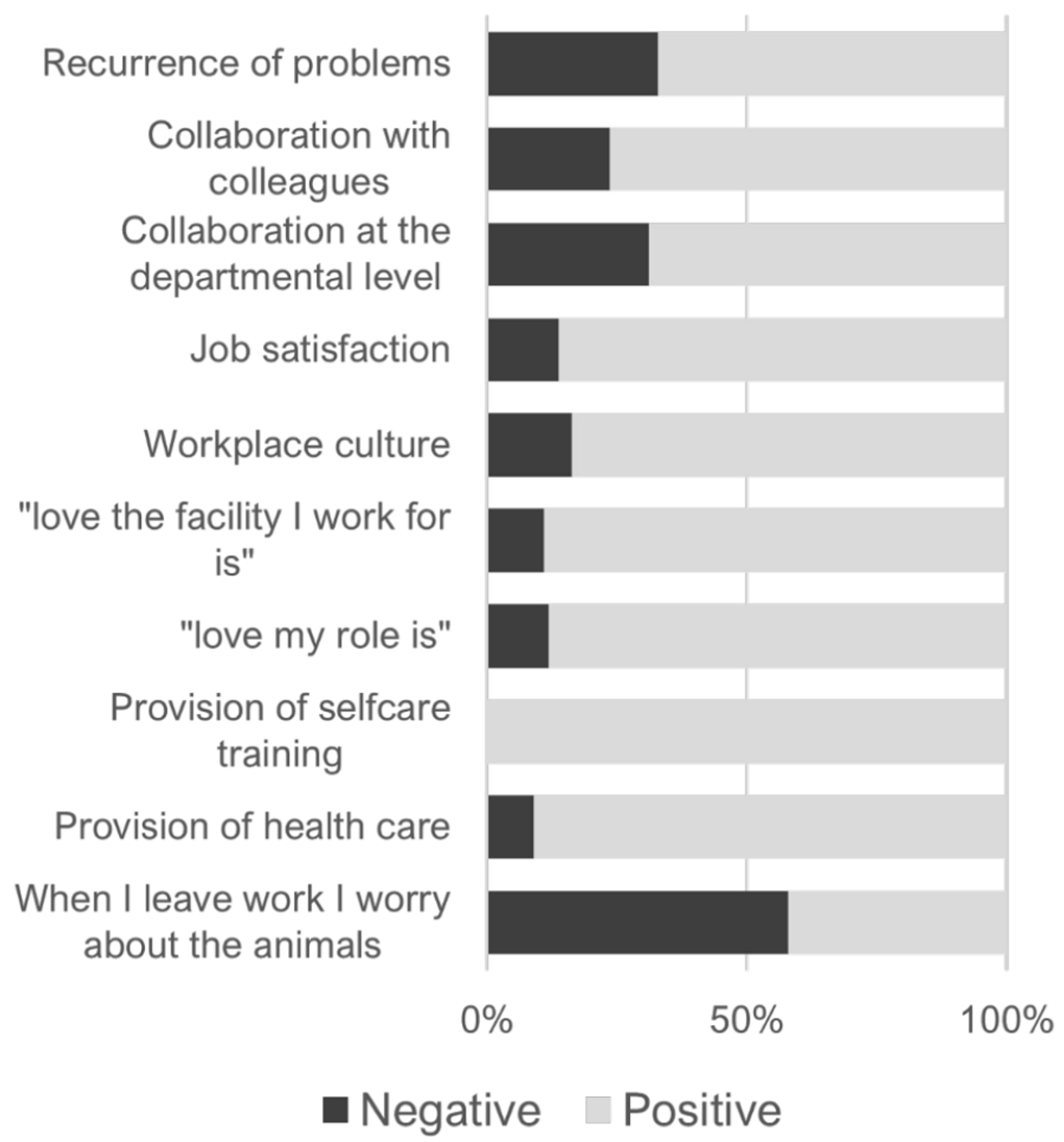 Animals 13 02018 g005