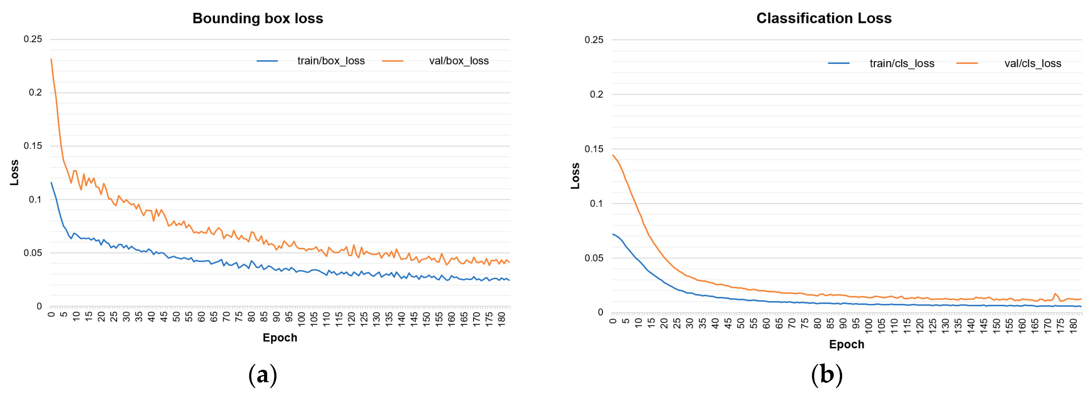 Animals 13 02020 g007a