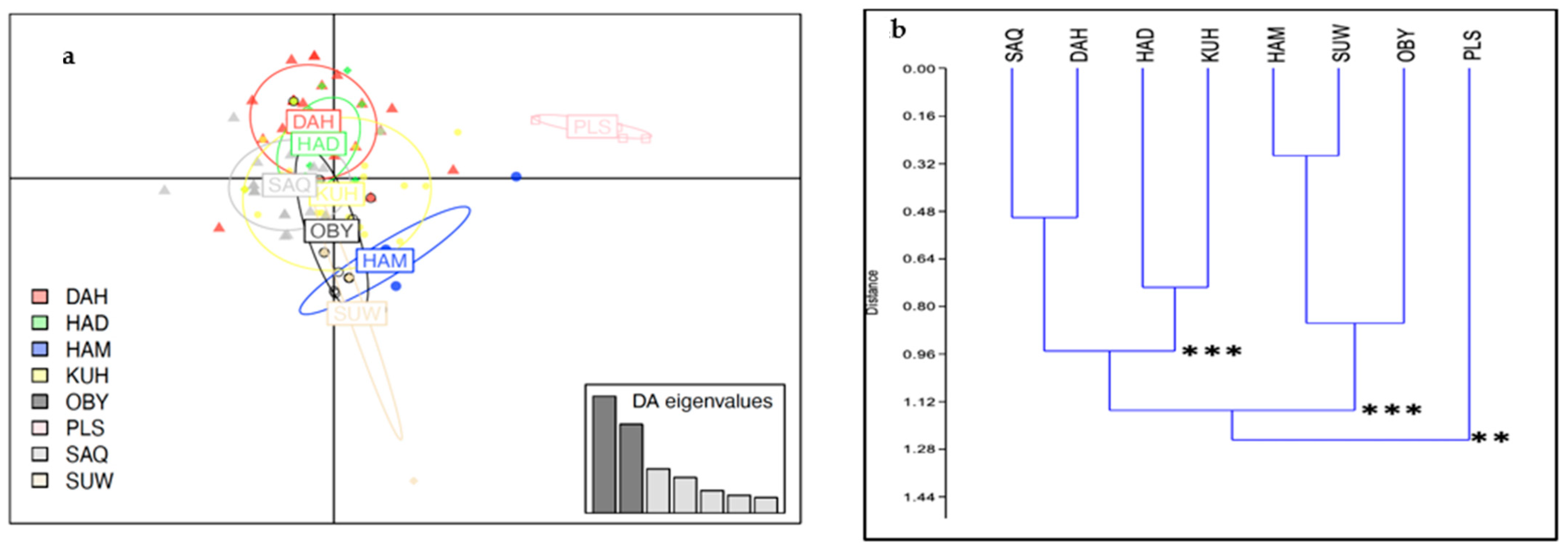 Animals 13 02021 g004