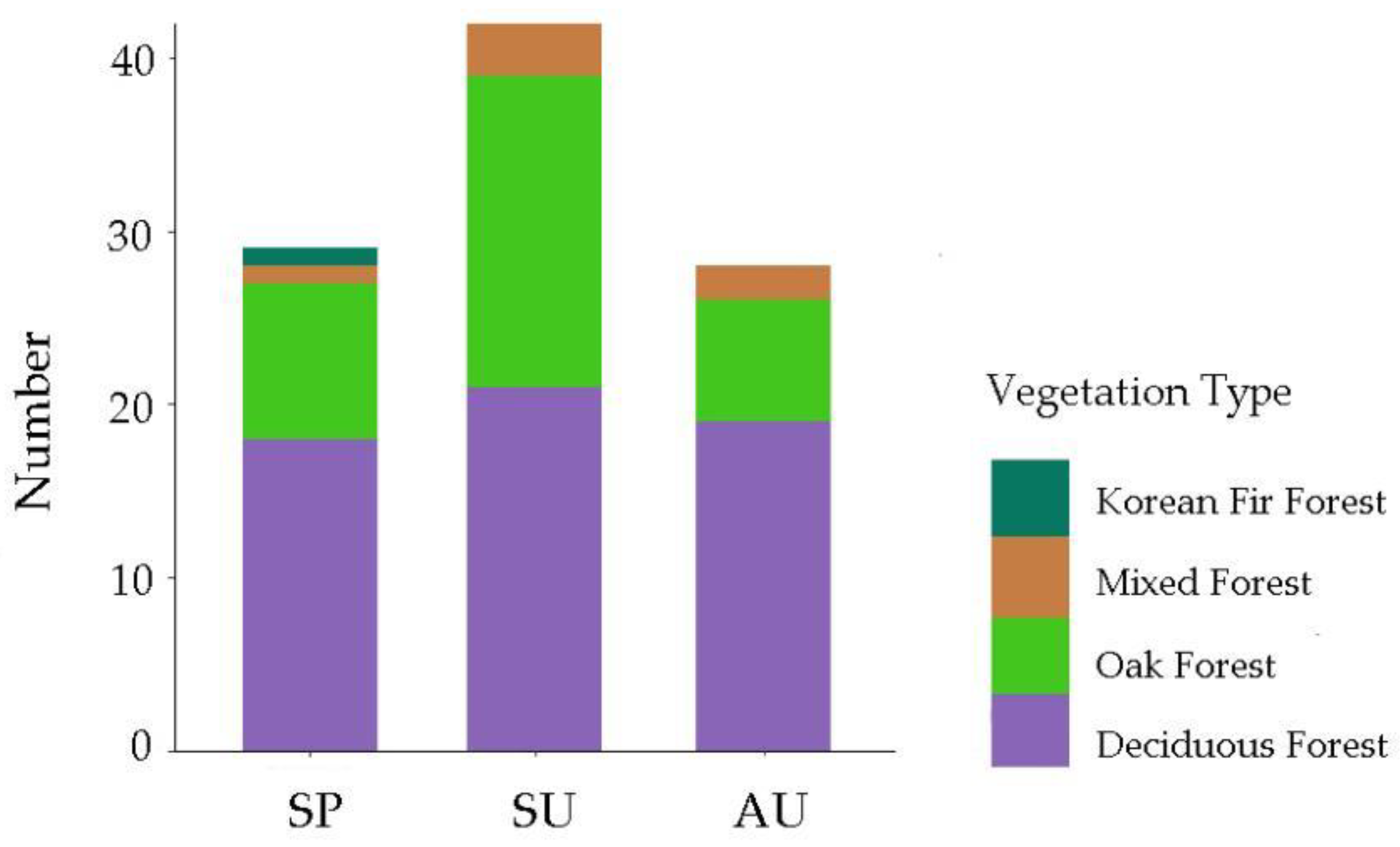 Animals 13 02025 g002 Animals 13 02025 g002