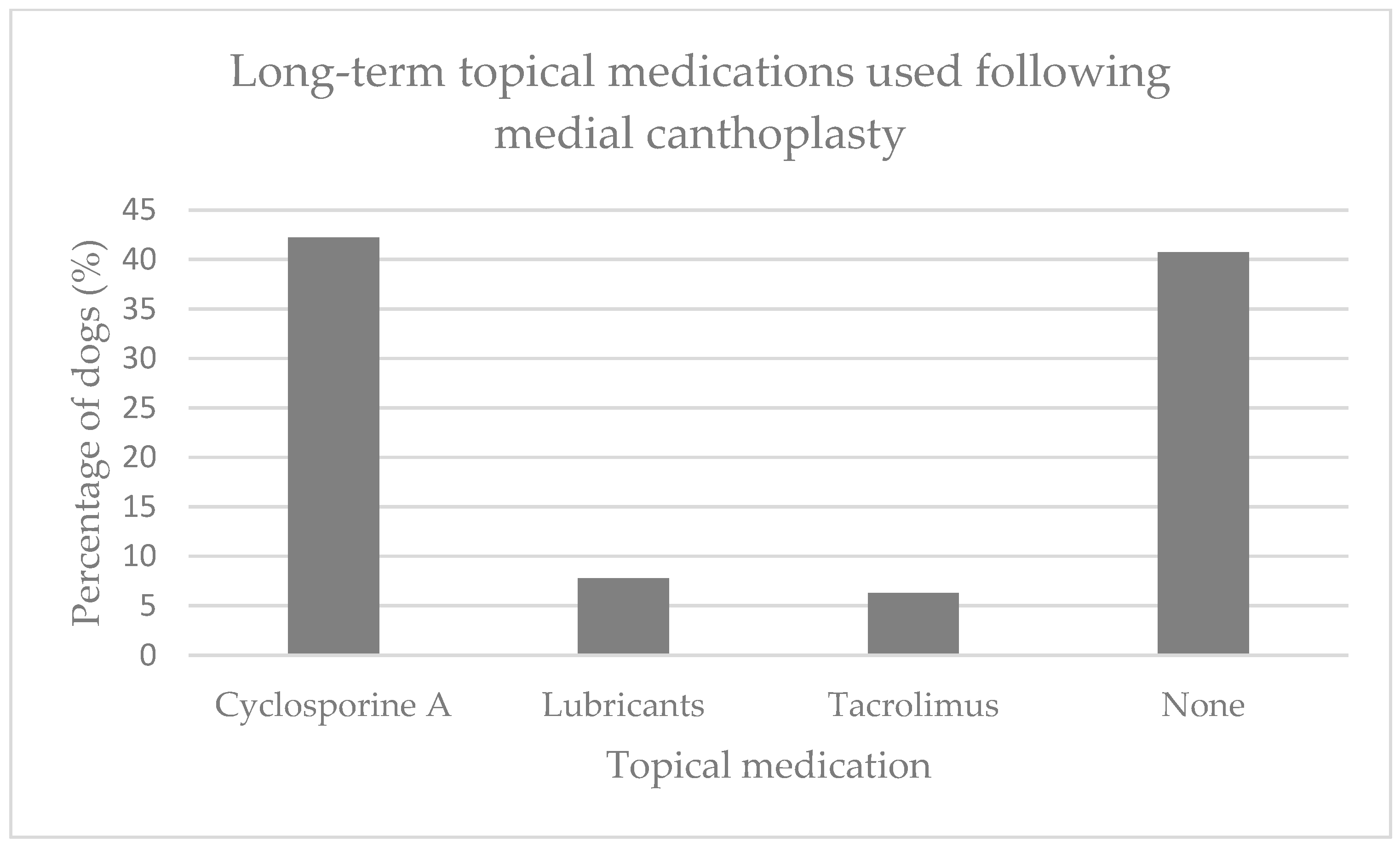 Animals 13 02032 g003