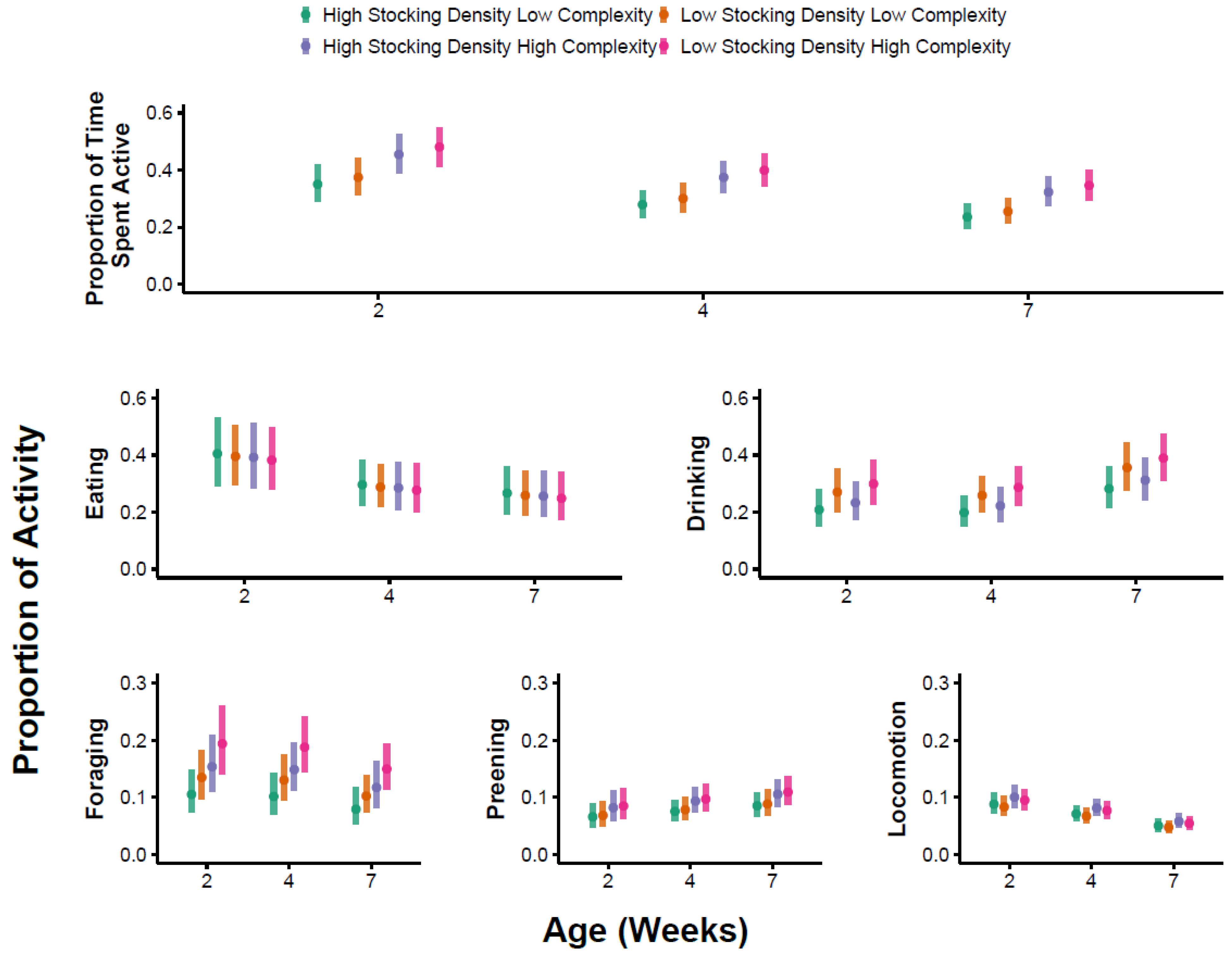 Animals 13 02074 g003