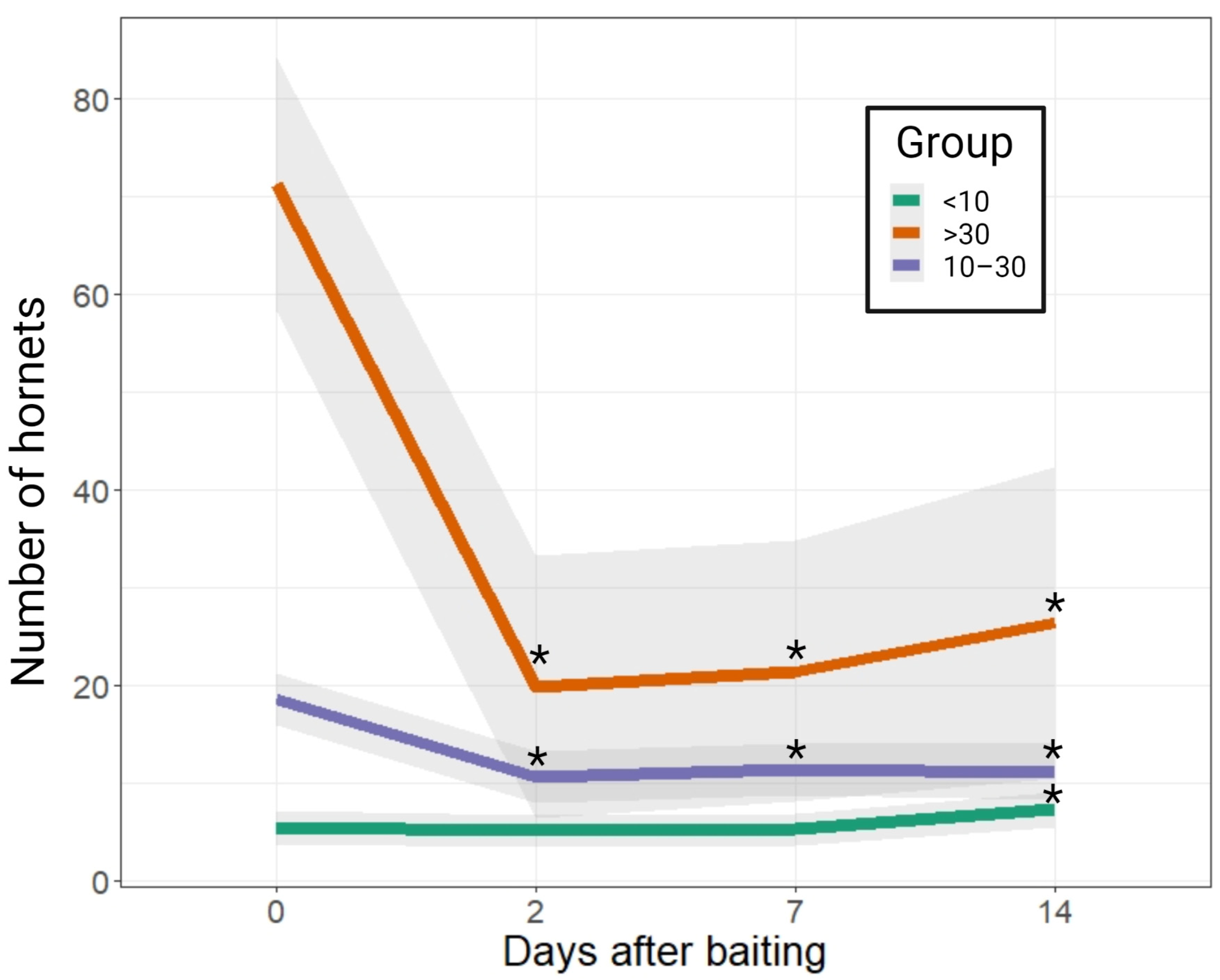 Animals 13 02075 g003