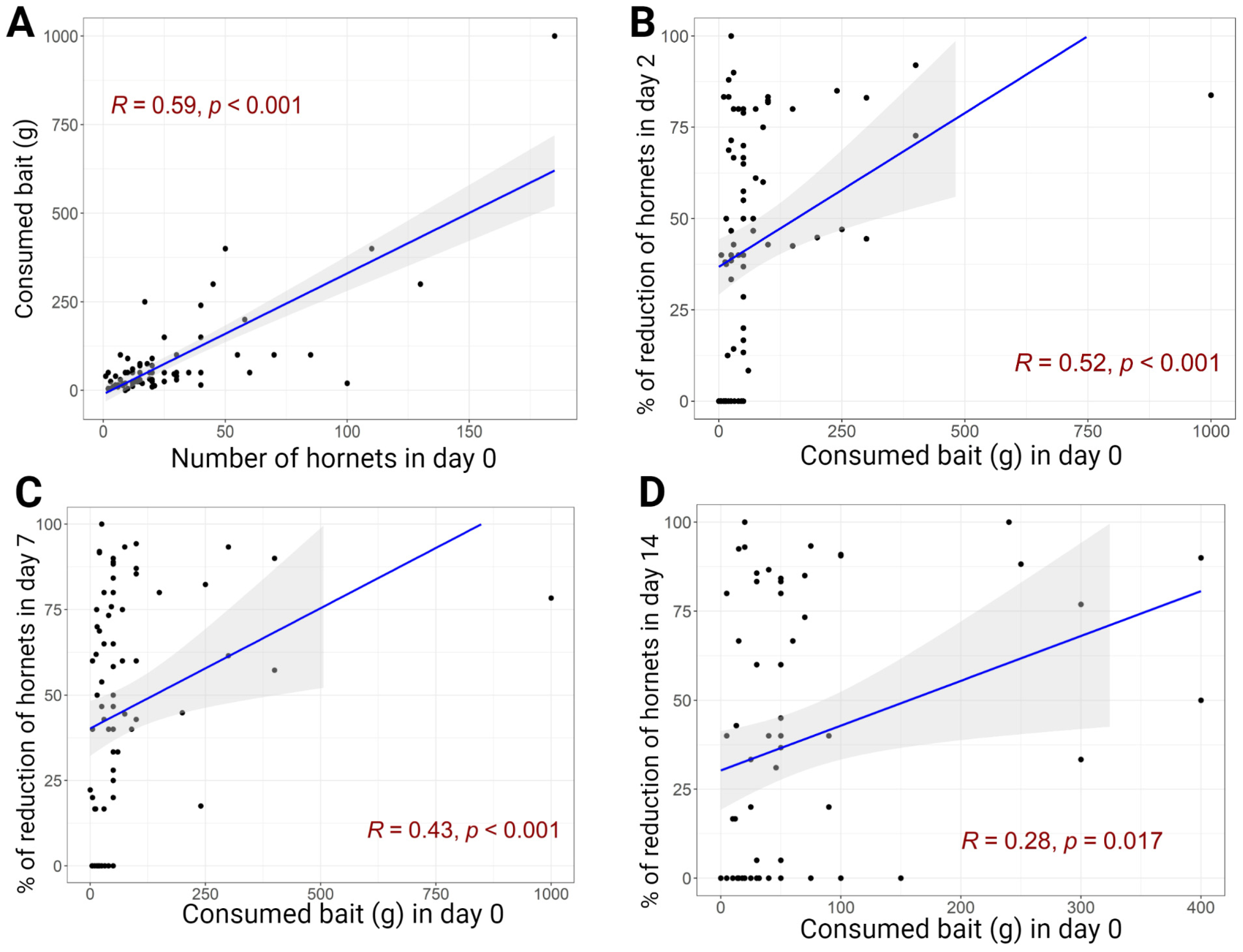 Animals 13 02075 g004