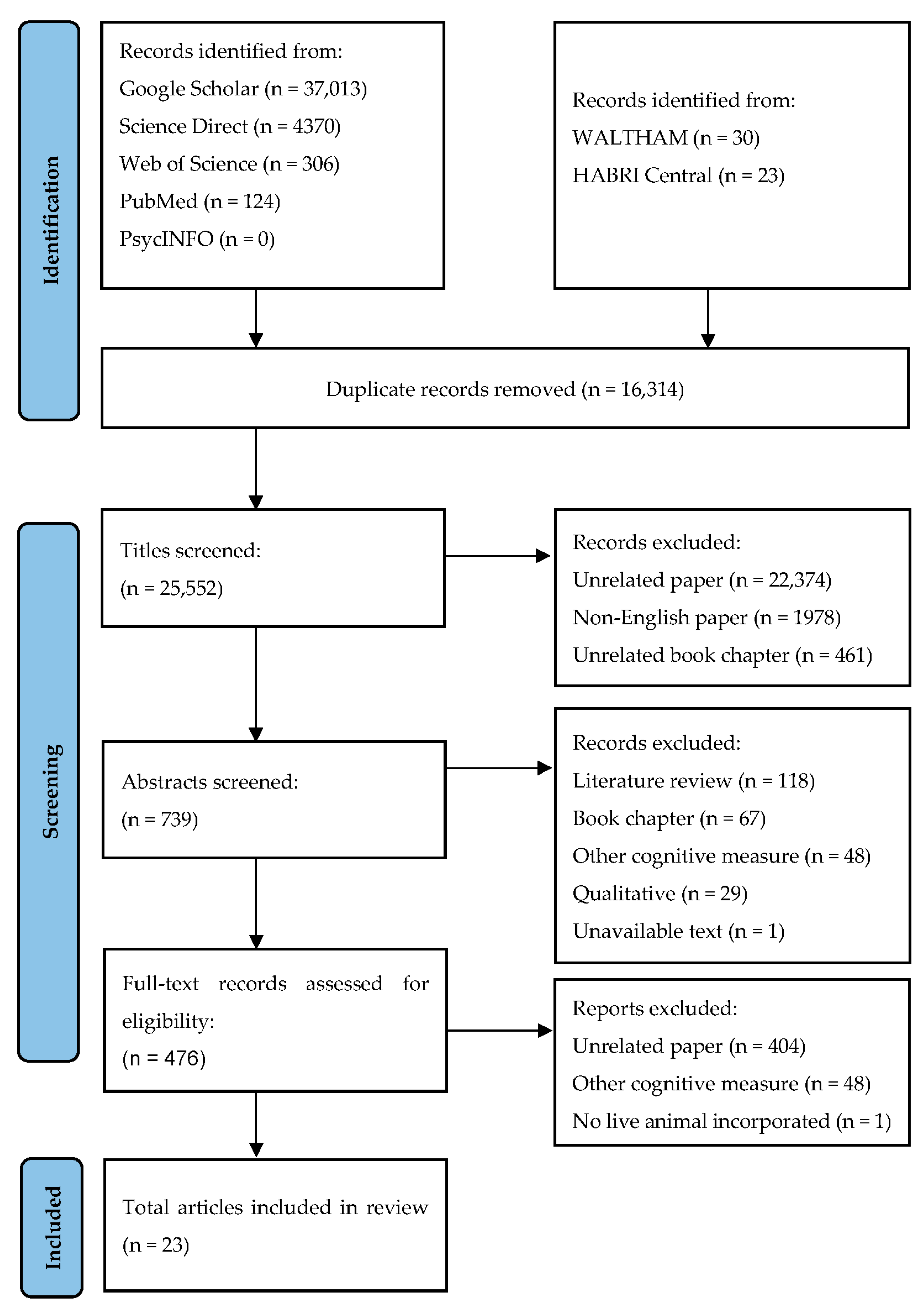 Animals 13 02080 g001 Animals 13 02080 g001
