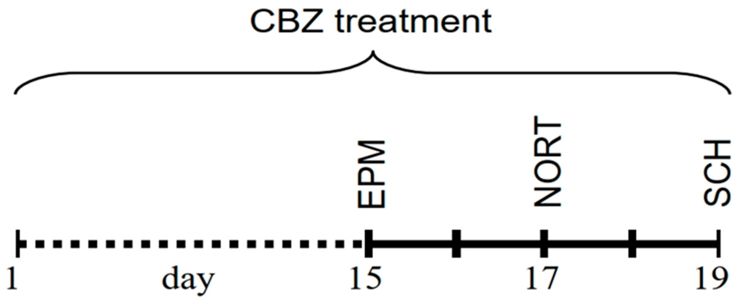 Animals 13 02097 g001 Animals 13 02097 g001