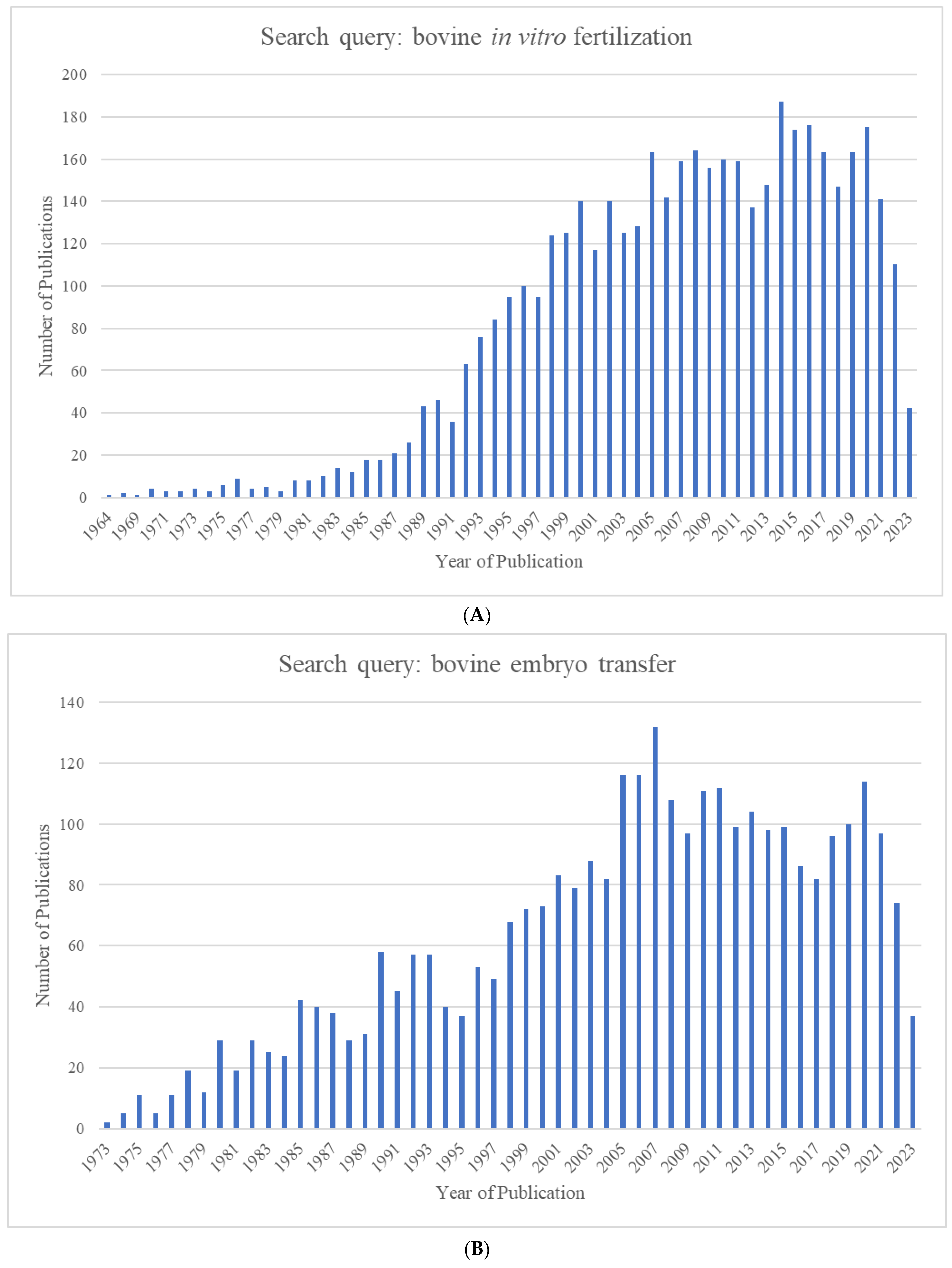 Animals 13 02102 g002a Animals 13 02102 g002a
