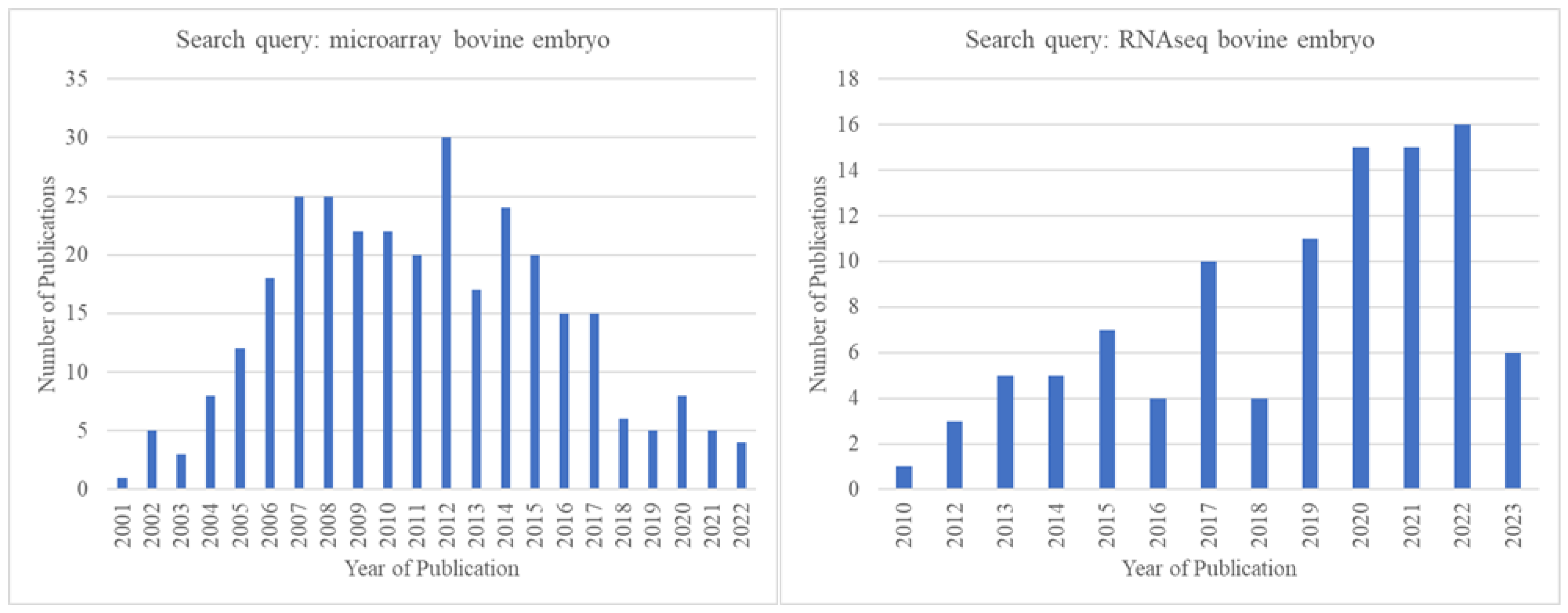 Animals 13 02102 g003 Animals 13 02102 g003