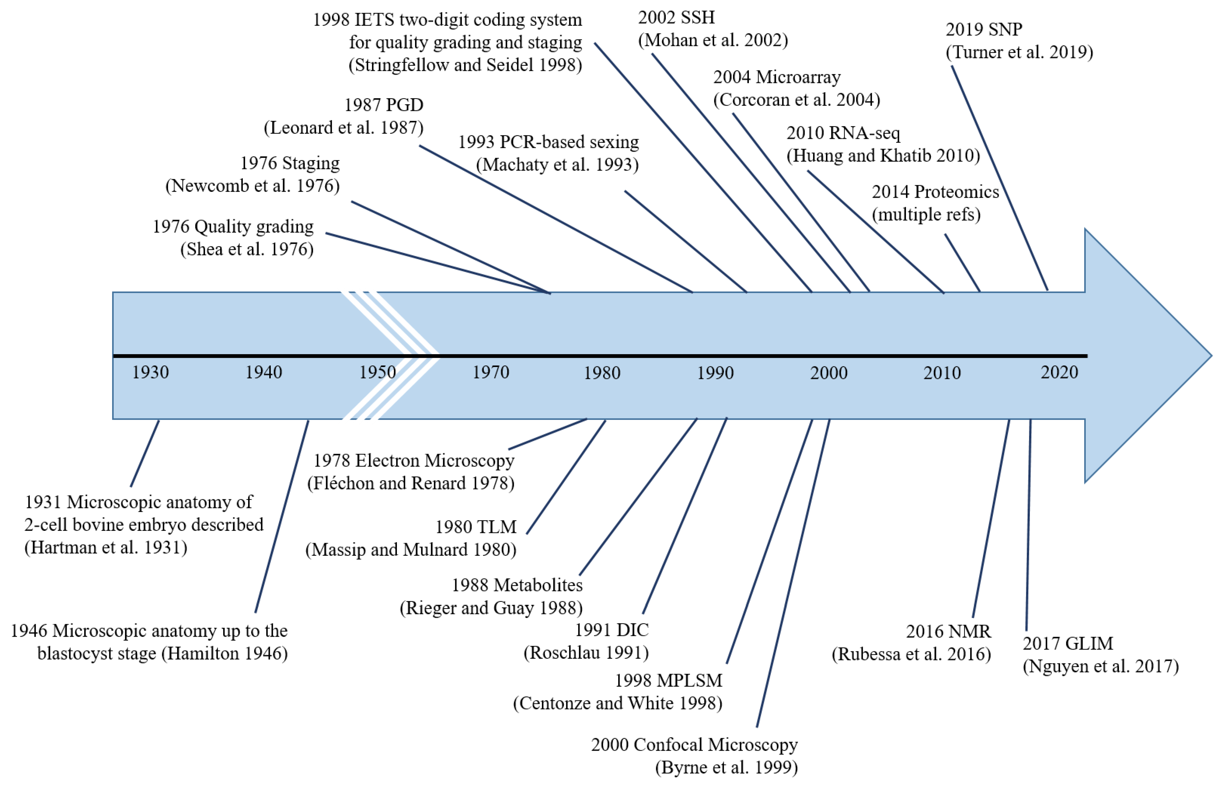 Animals 13 02102 g004 Animals 13 02102 g004