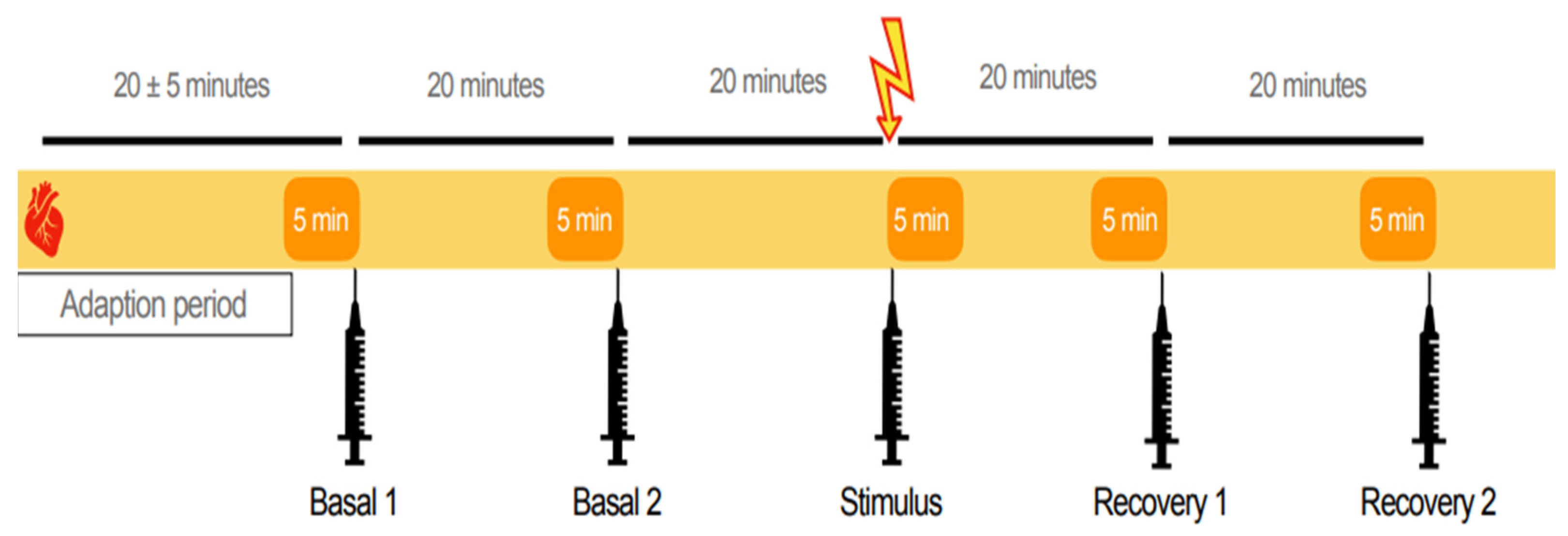 Animals 13 02115 g001 Animals 13 02115 g001