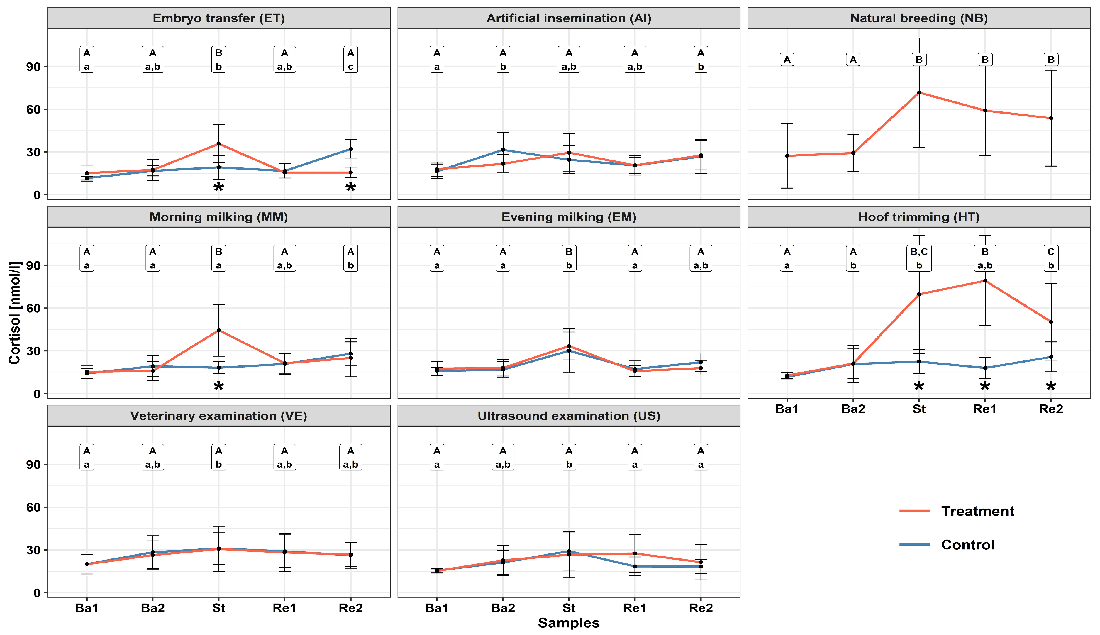 Animals 13 02115 g002 Animals 13 02115 g002