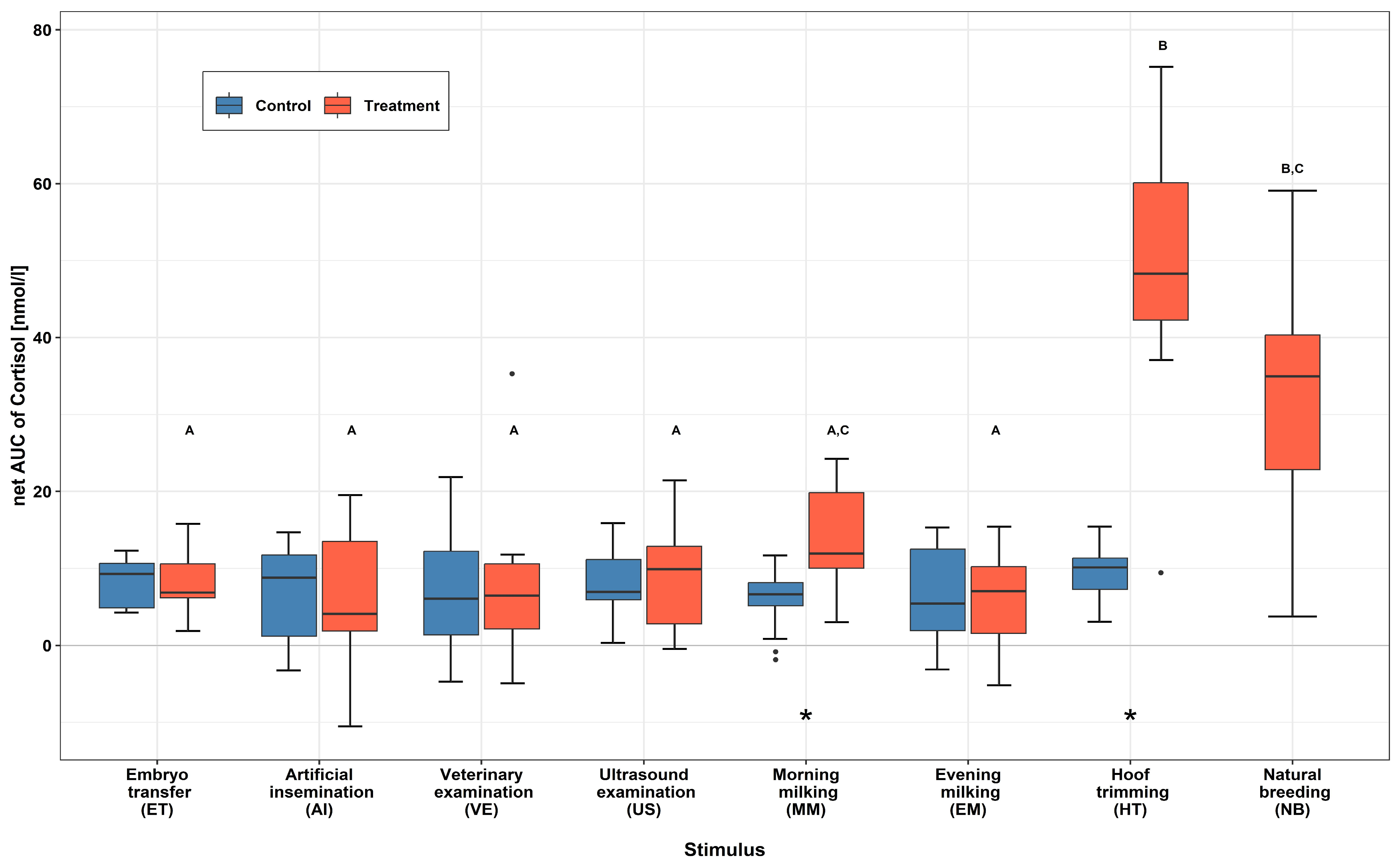 Animals 13 02115 g003 Animals 13 02115 g003
