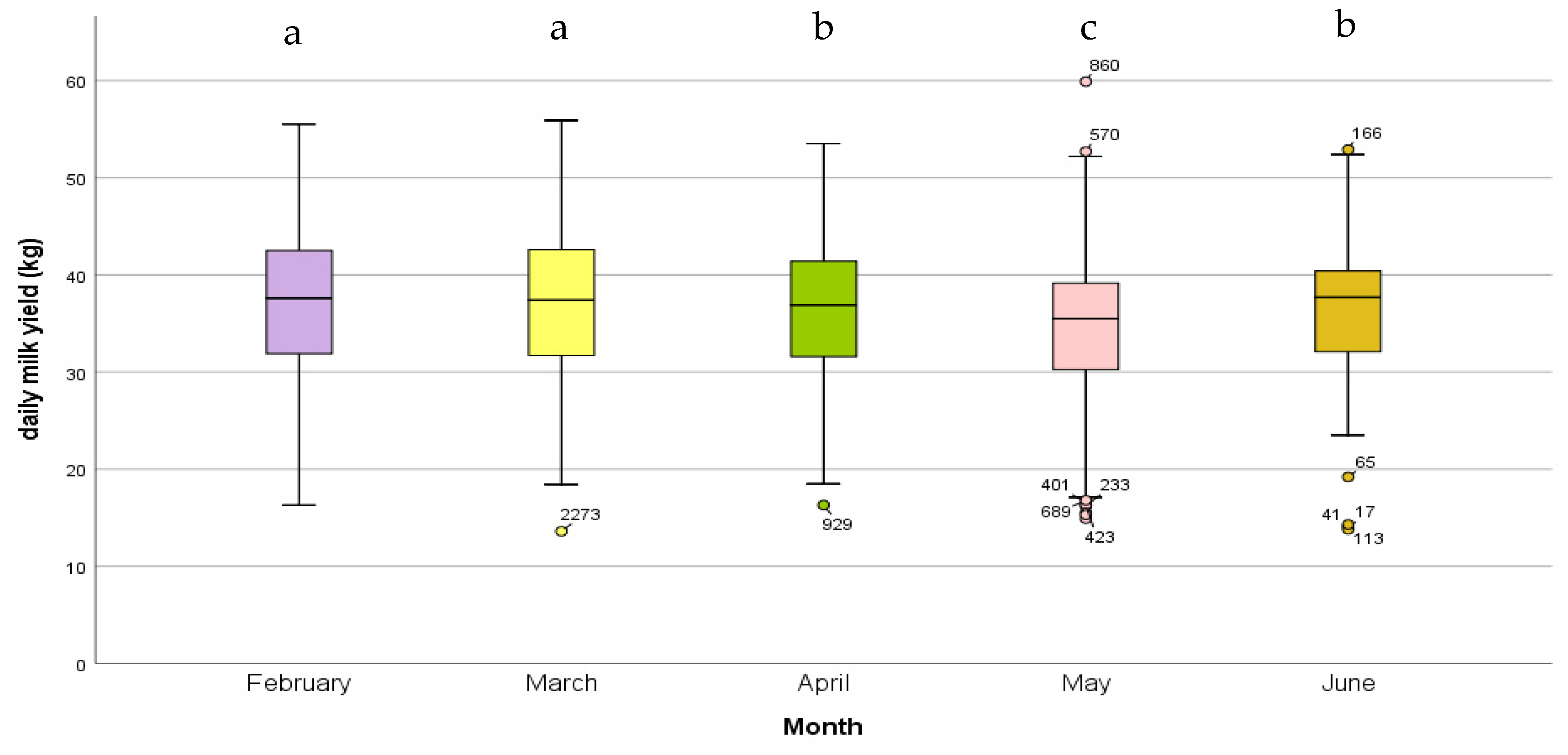 Animals 13 02115 g004 Animals 13 02115 g004
