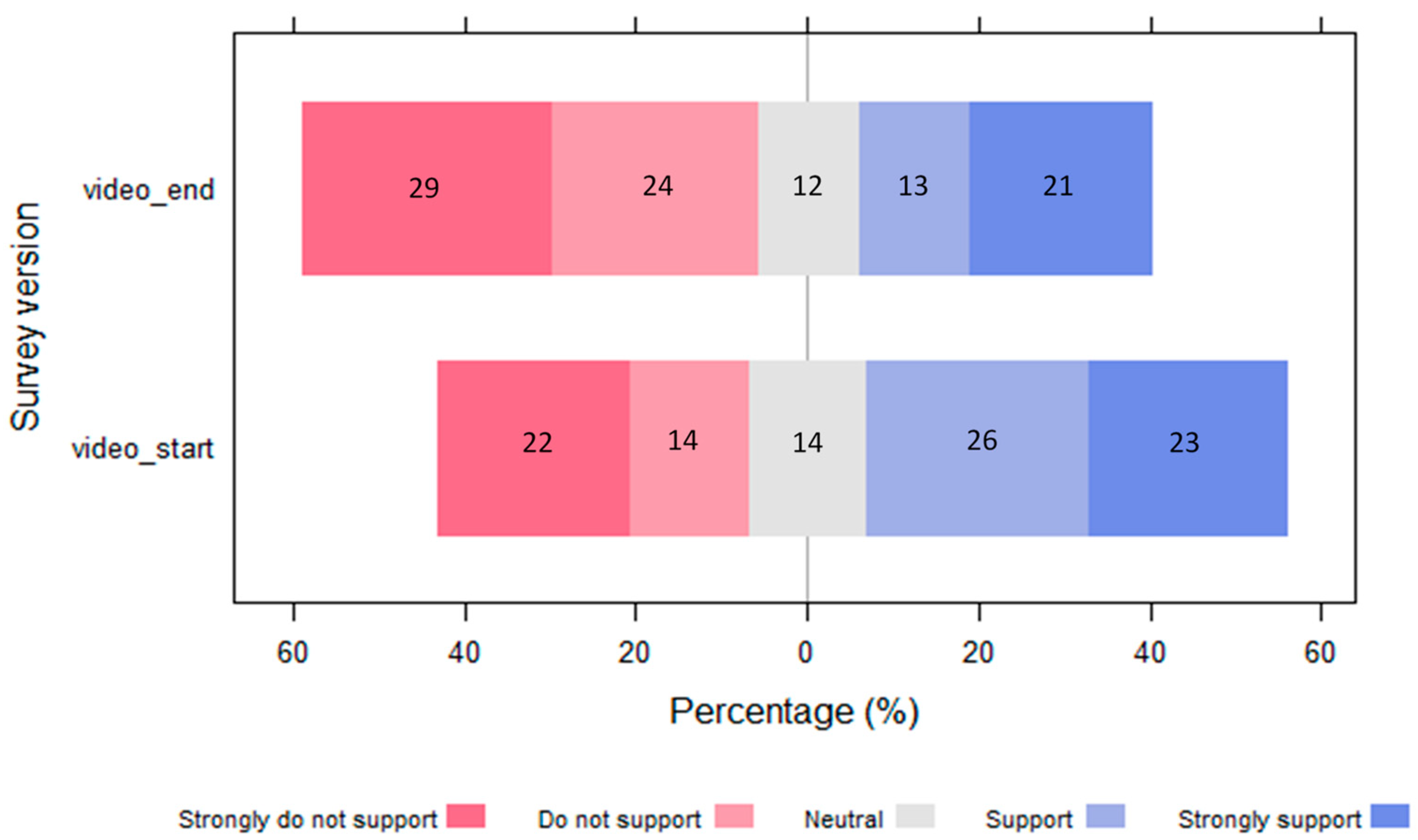 Animals 13 02125 g004