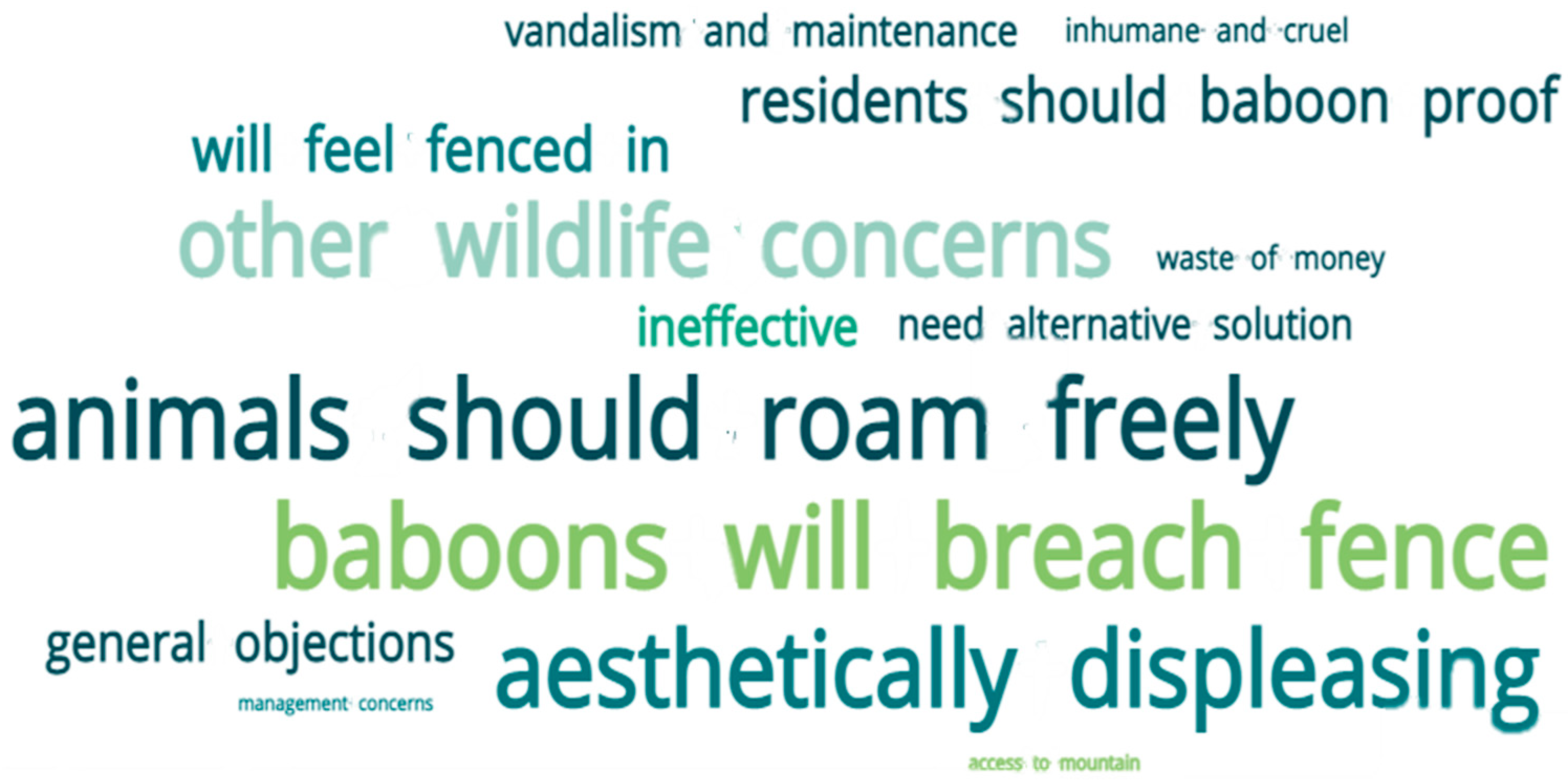 Animals 13 02125 g008