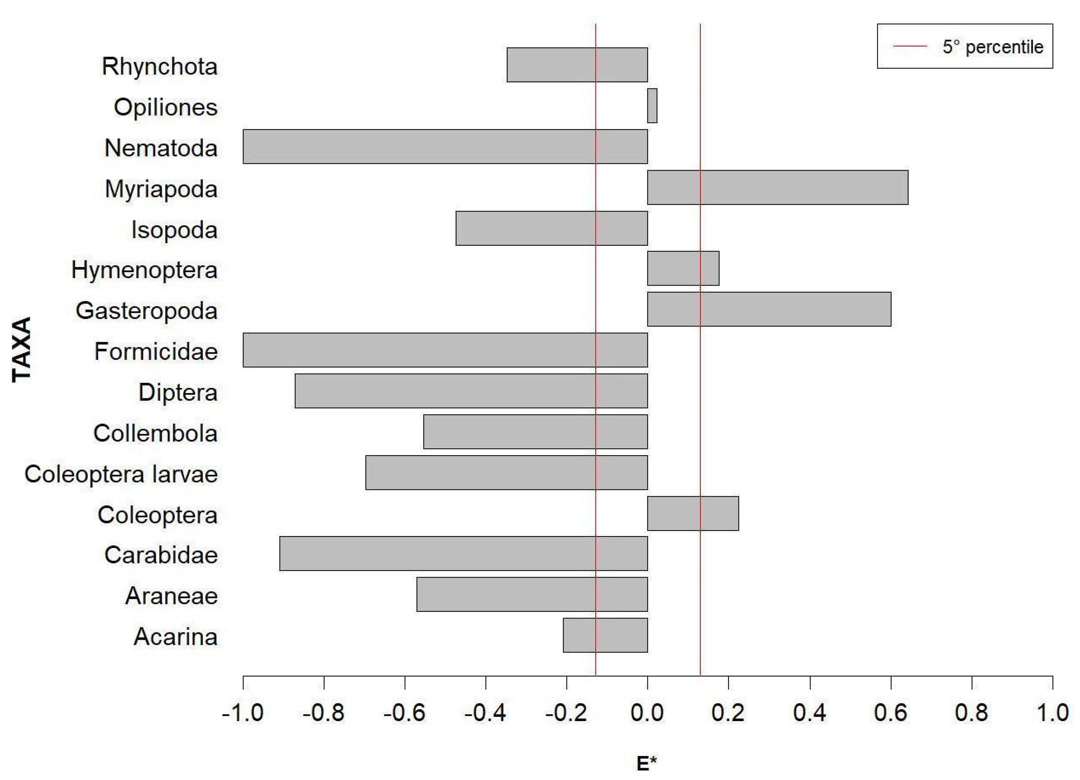 Animals 13 02135 g003