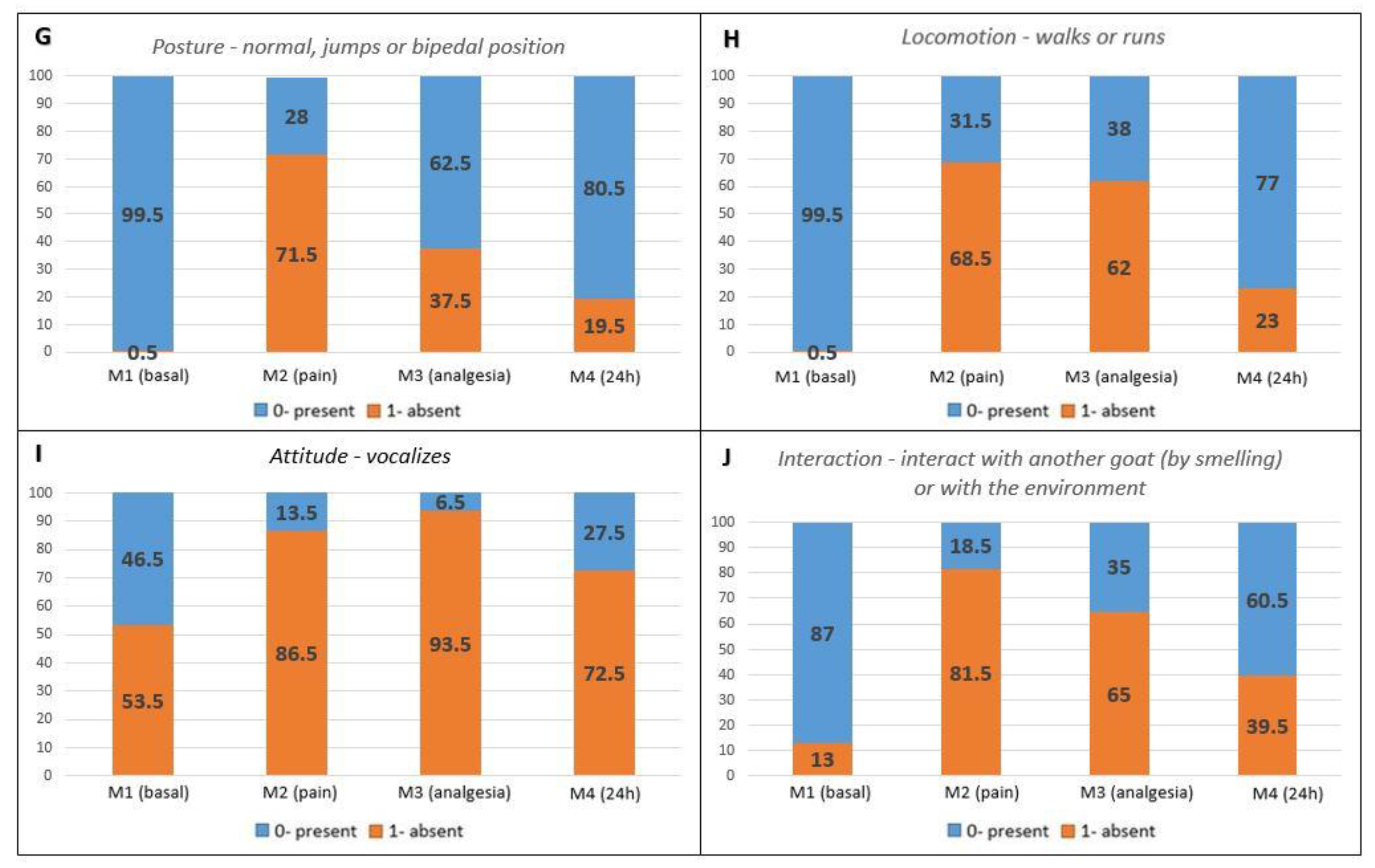 Animals 13 02136 g002b