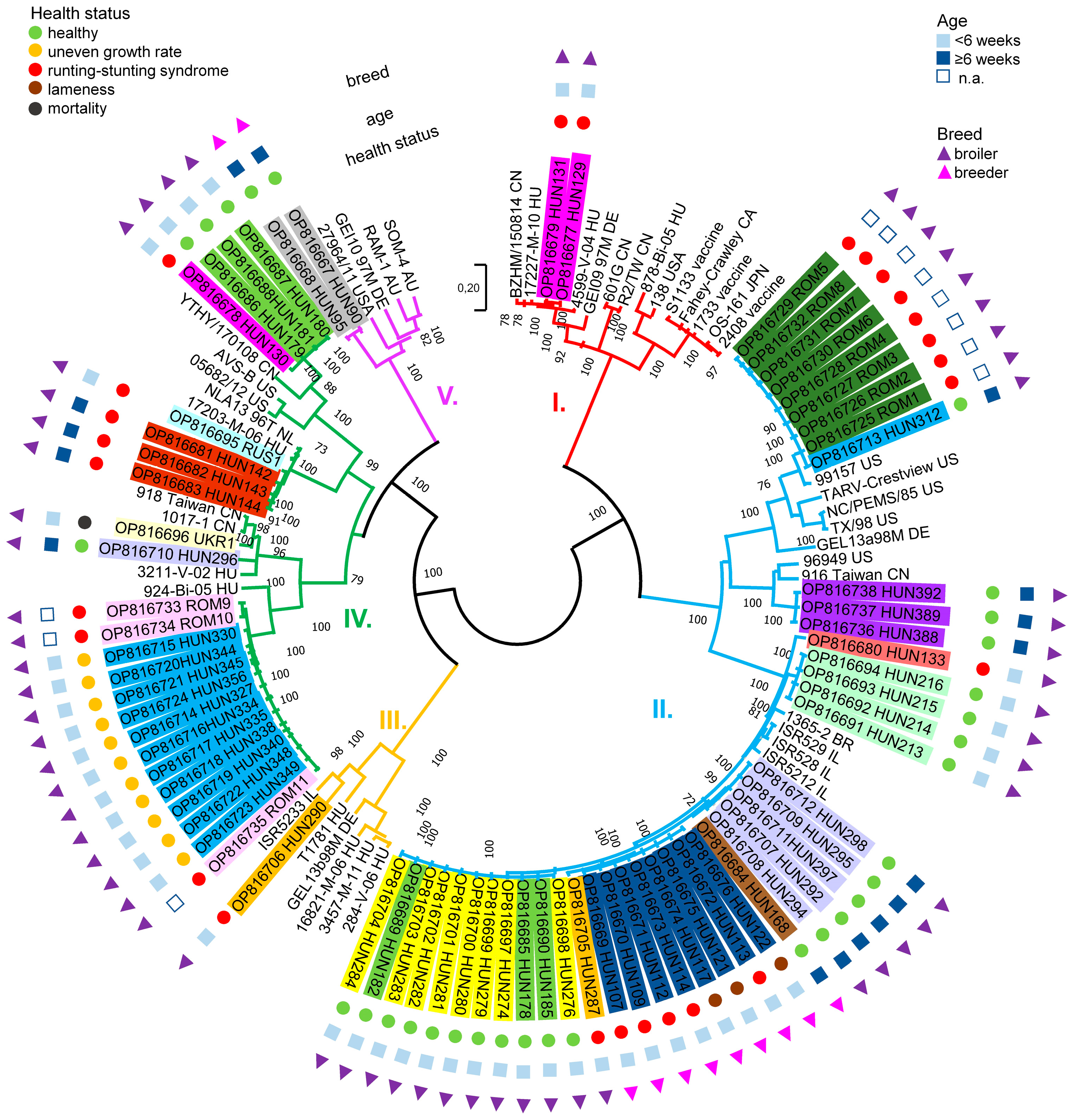 Animals 13 02137 g003 Animals 13 02137 g003