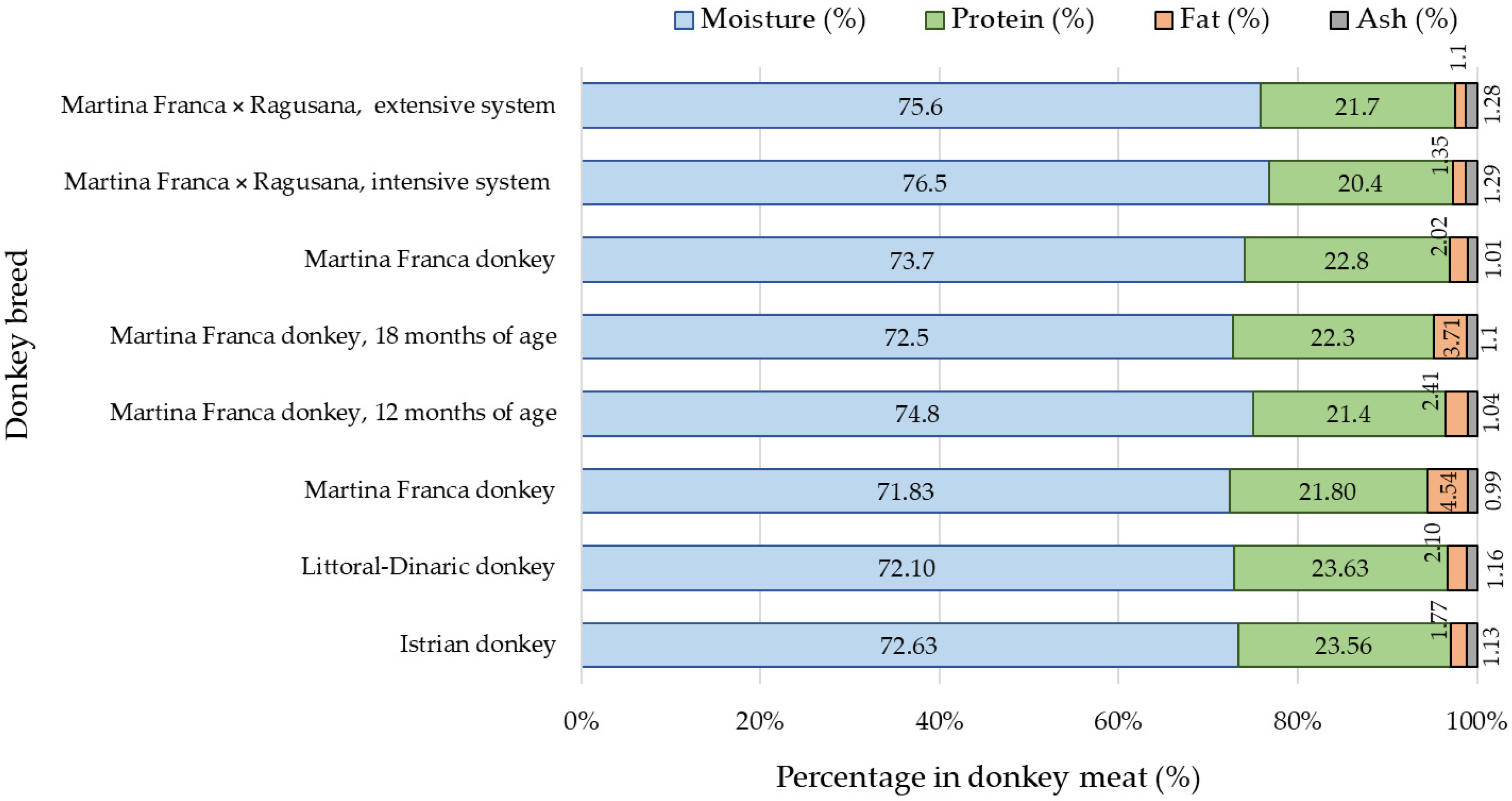 Animals 13 02146 g001 Animals 13 02146 g001