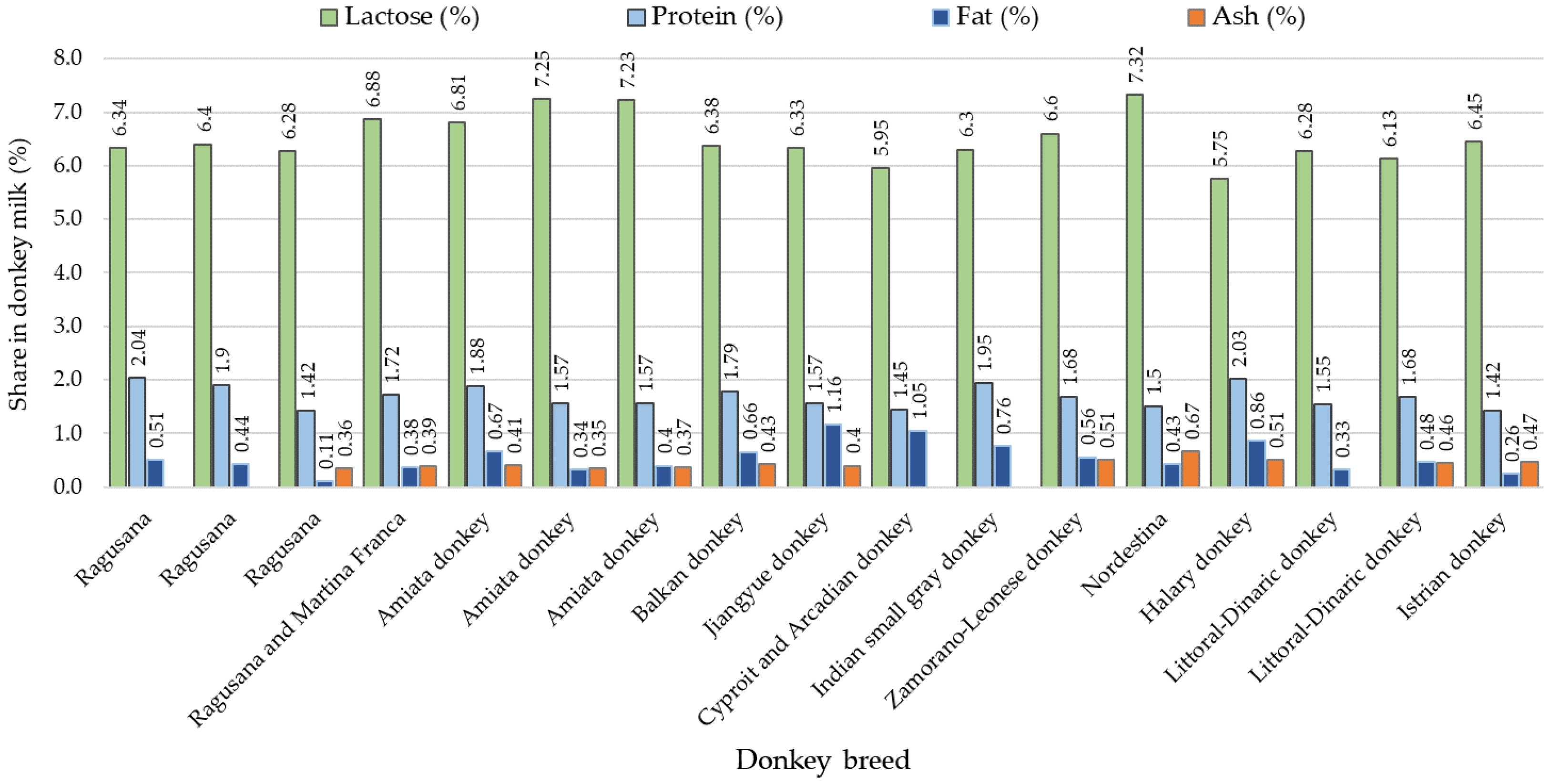 Animals 13 02146 g002 Animals 13 02146 g002