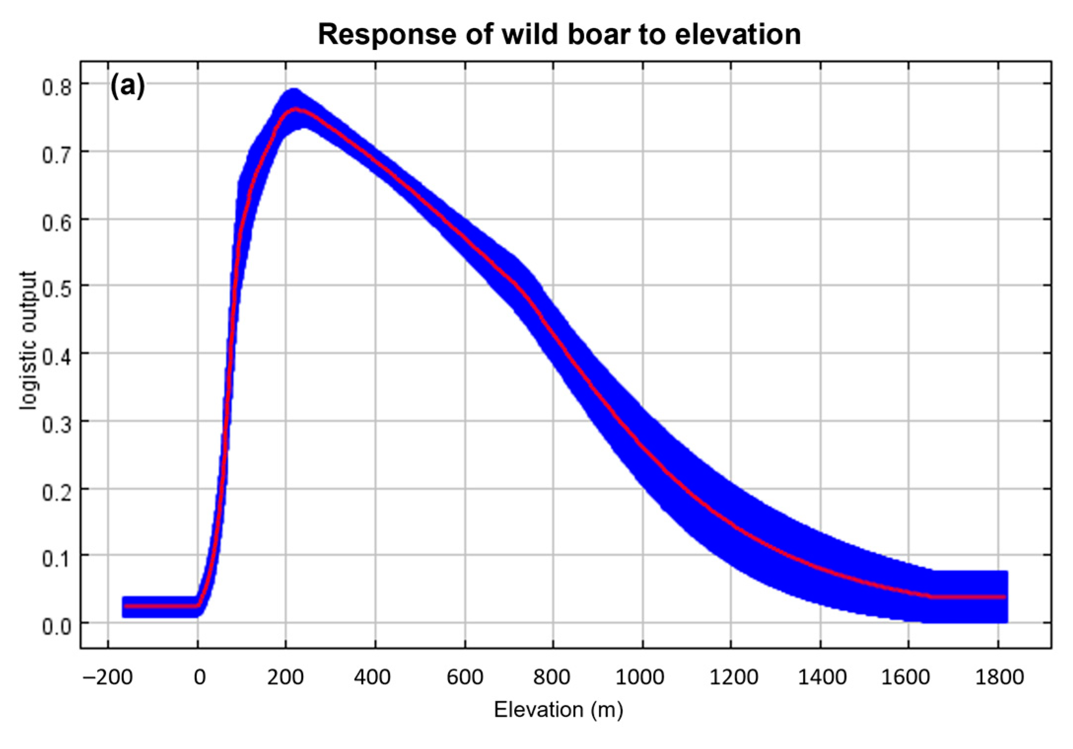 Animals 13 02148 g003a Animals 13 02148 g003a