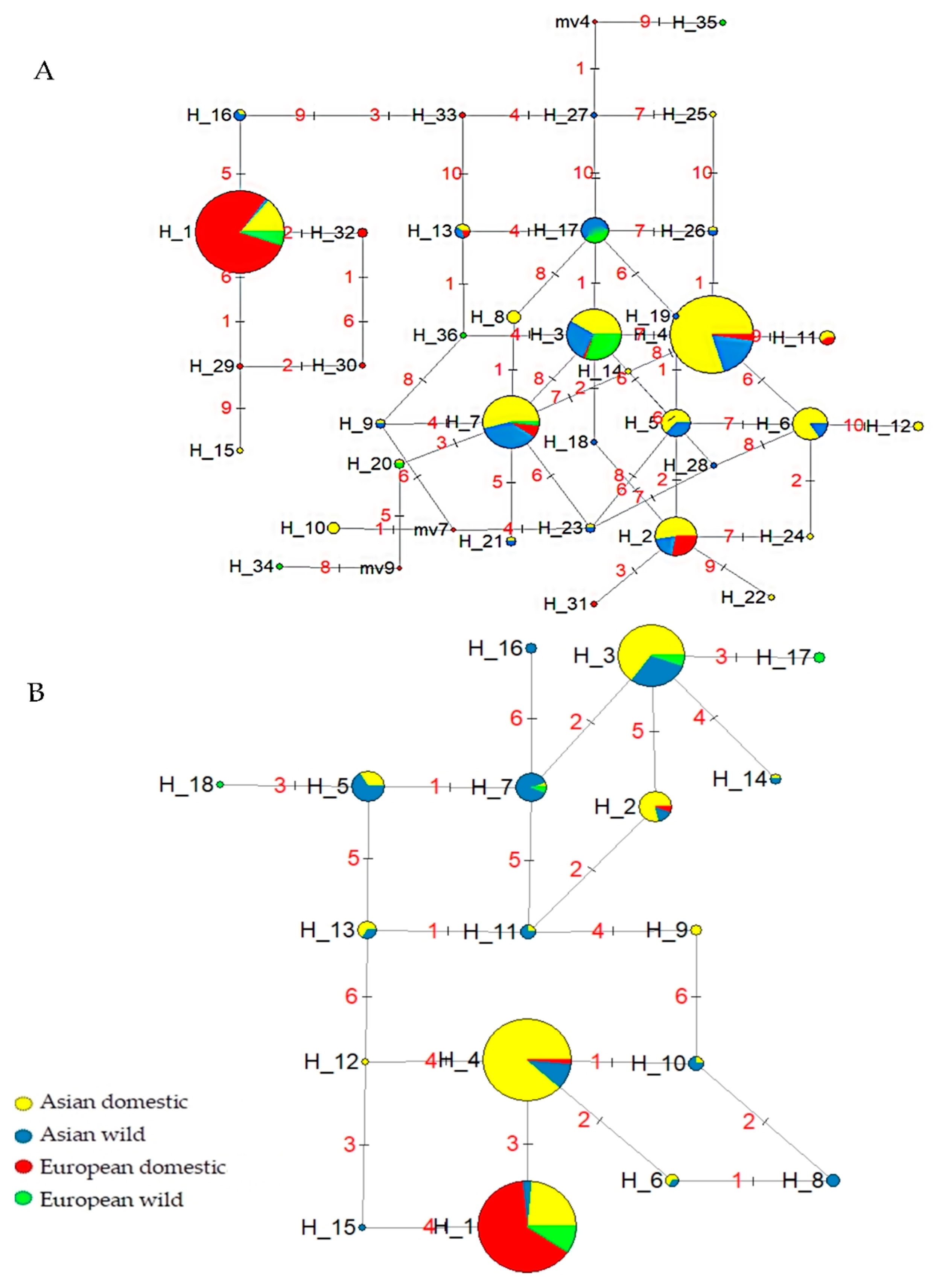 Animals 13 02158 g002
