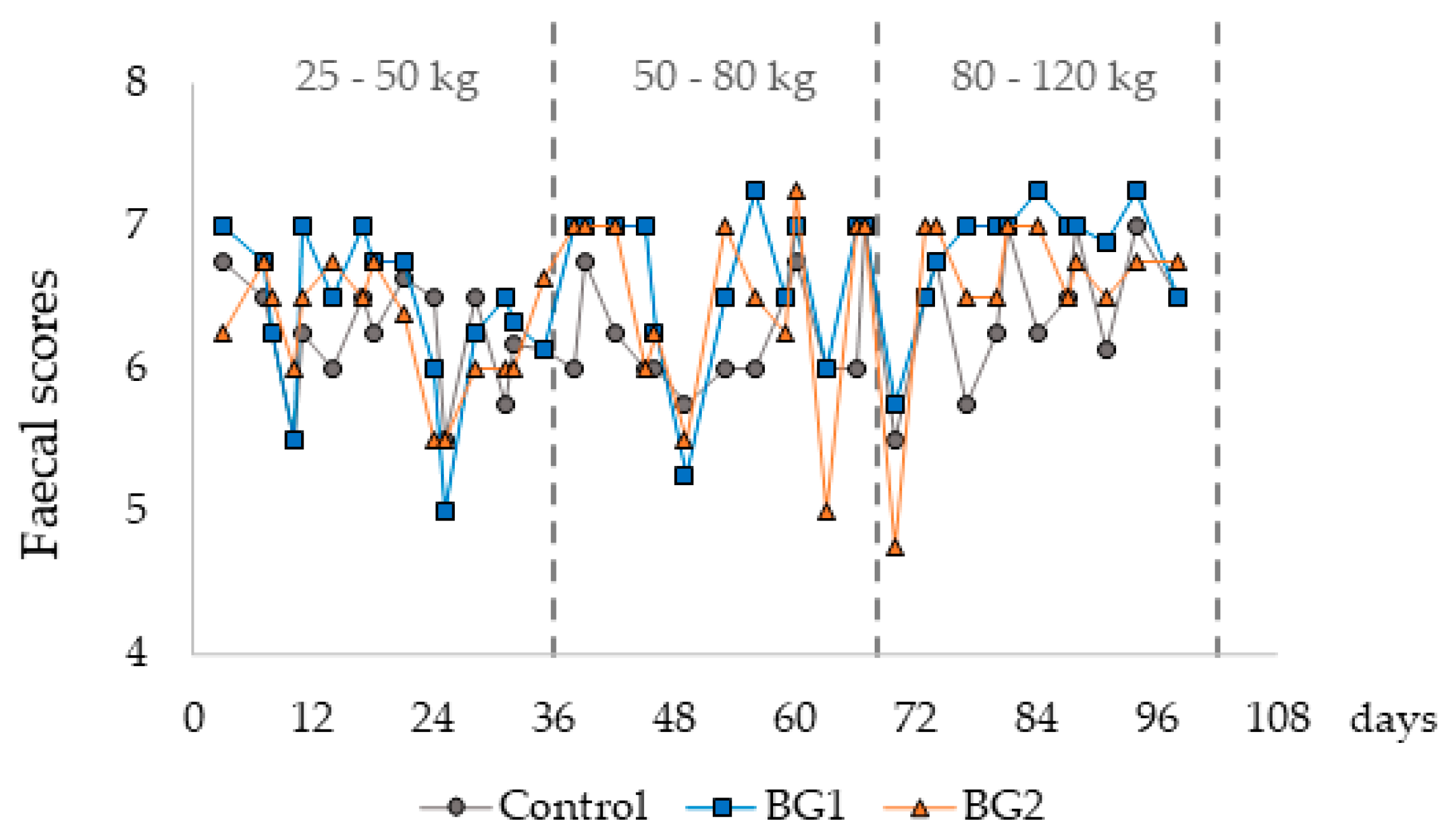 Animals 13 02159 g002 Animals 13 02159 g002